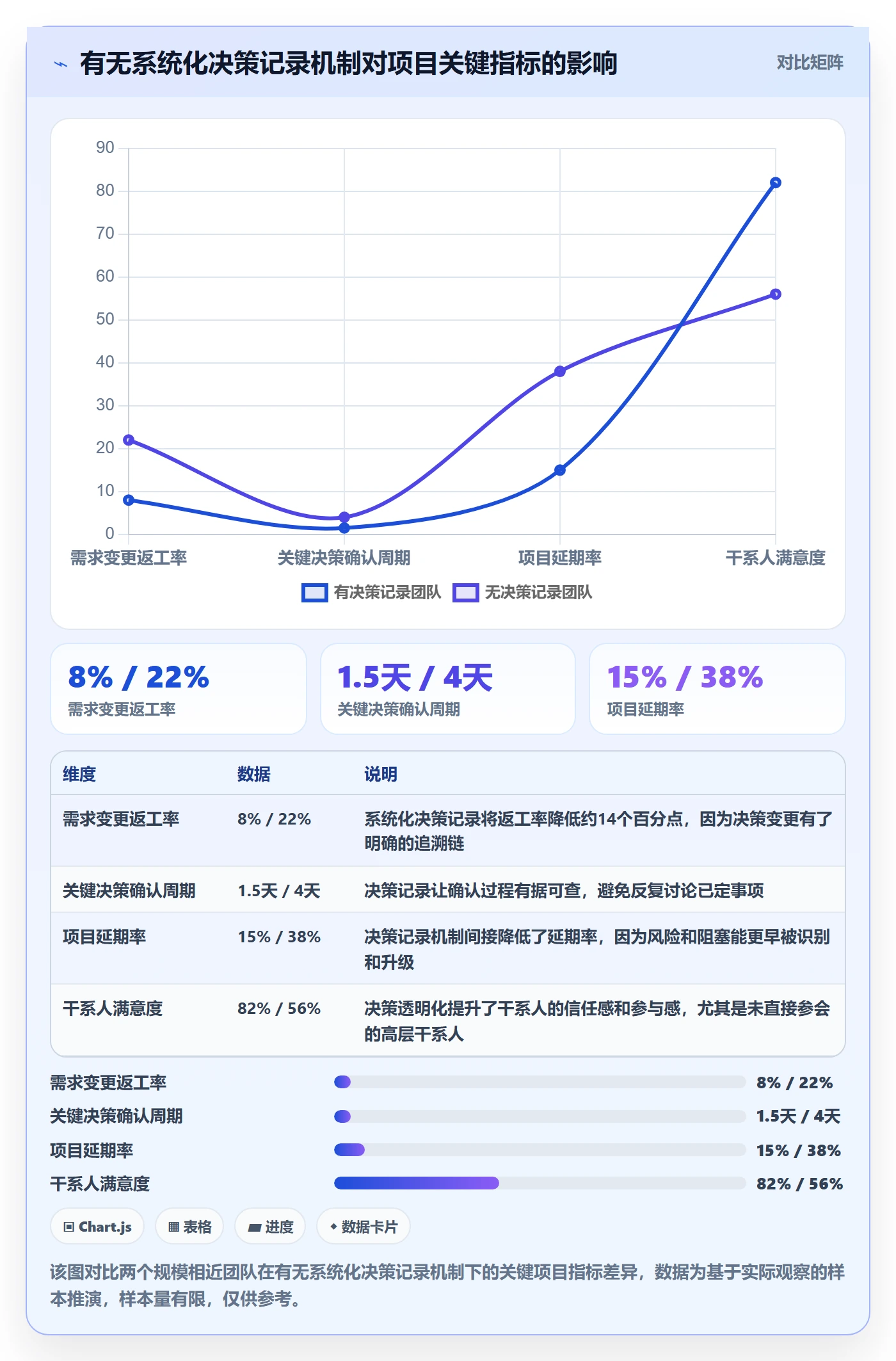 开始怎么做?项目负责人流程优化:任务执行从0到1