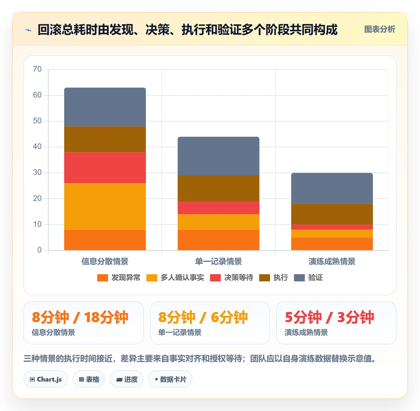 发布管理回滚教程：产品经理协同管理，避坑指南