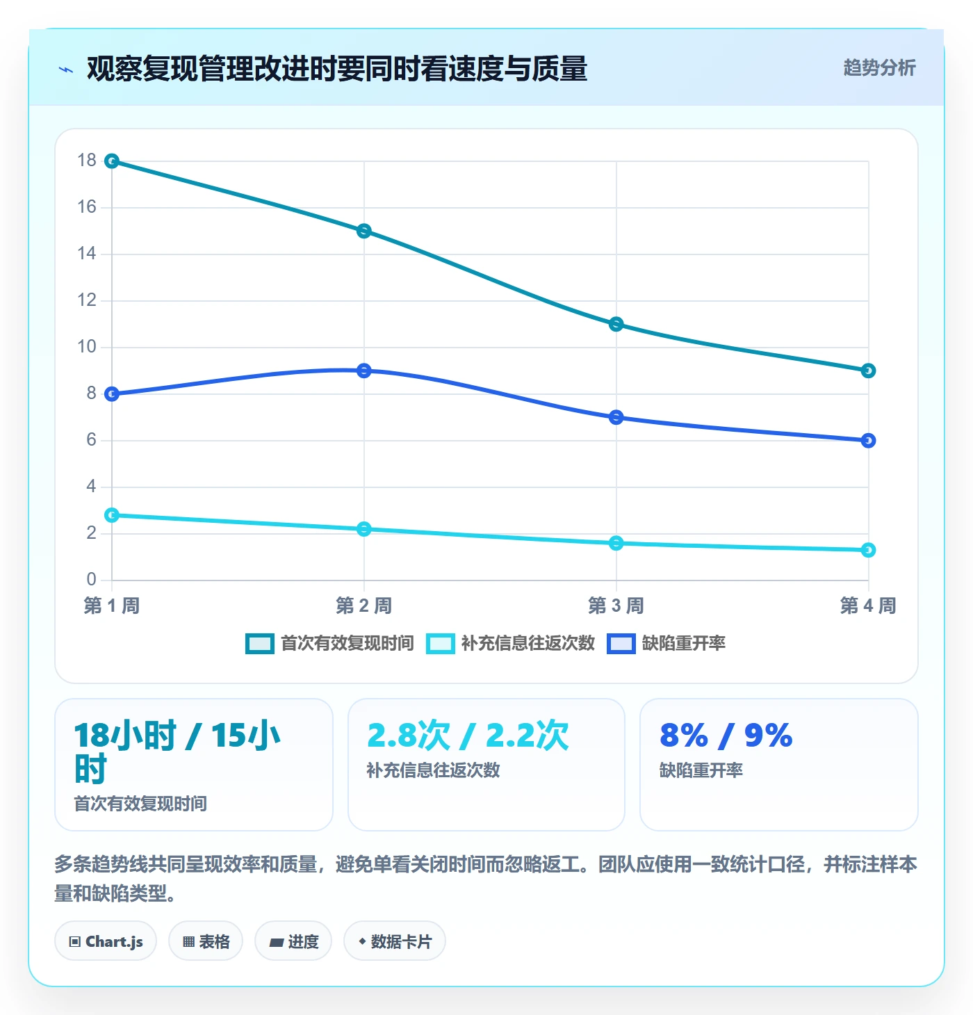 复现步骤管理方法大全:项目成员Bug / 缺陷协同管理落地清单