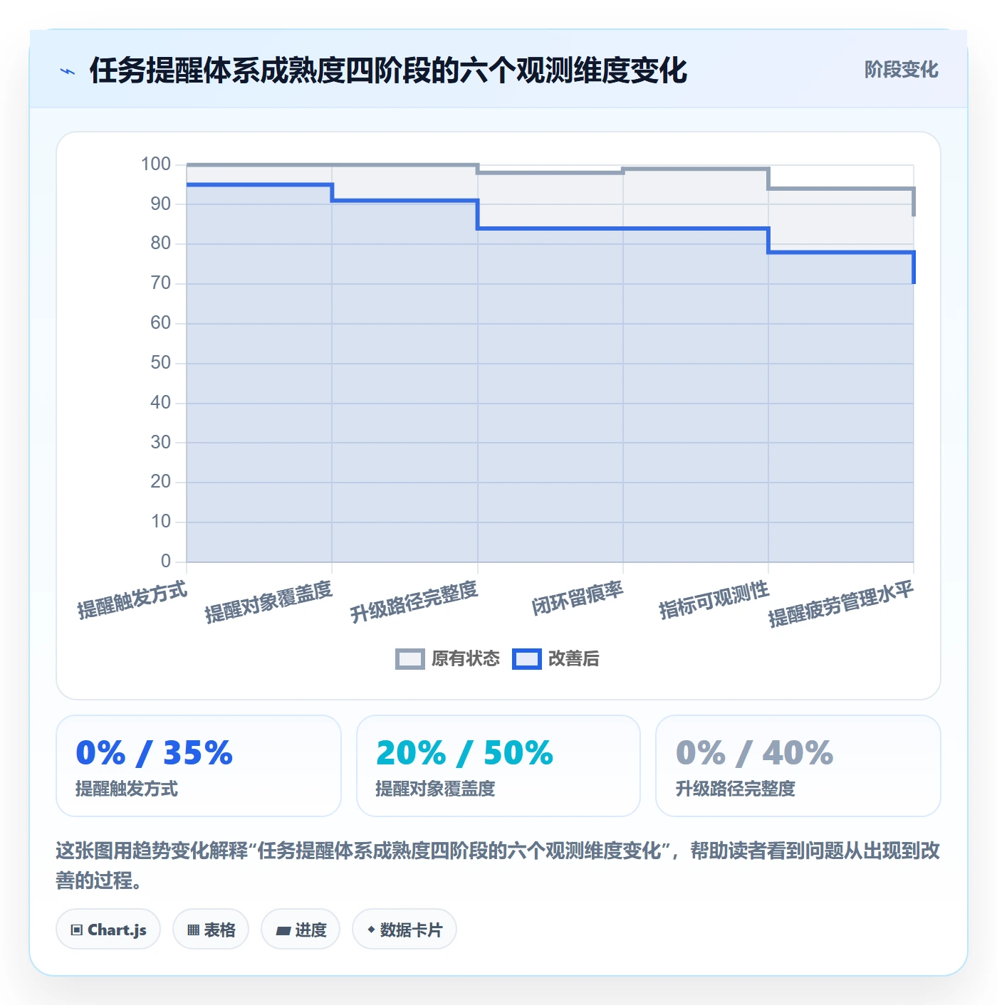 自动提醒流程与规范：项目经理任务提醒流程优化关键指标