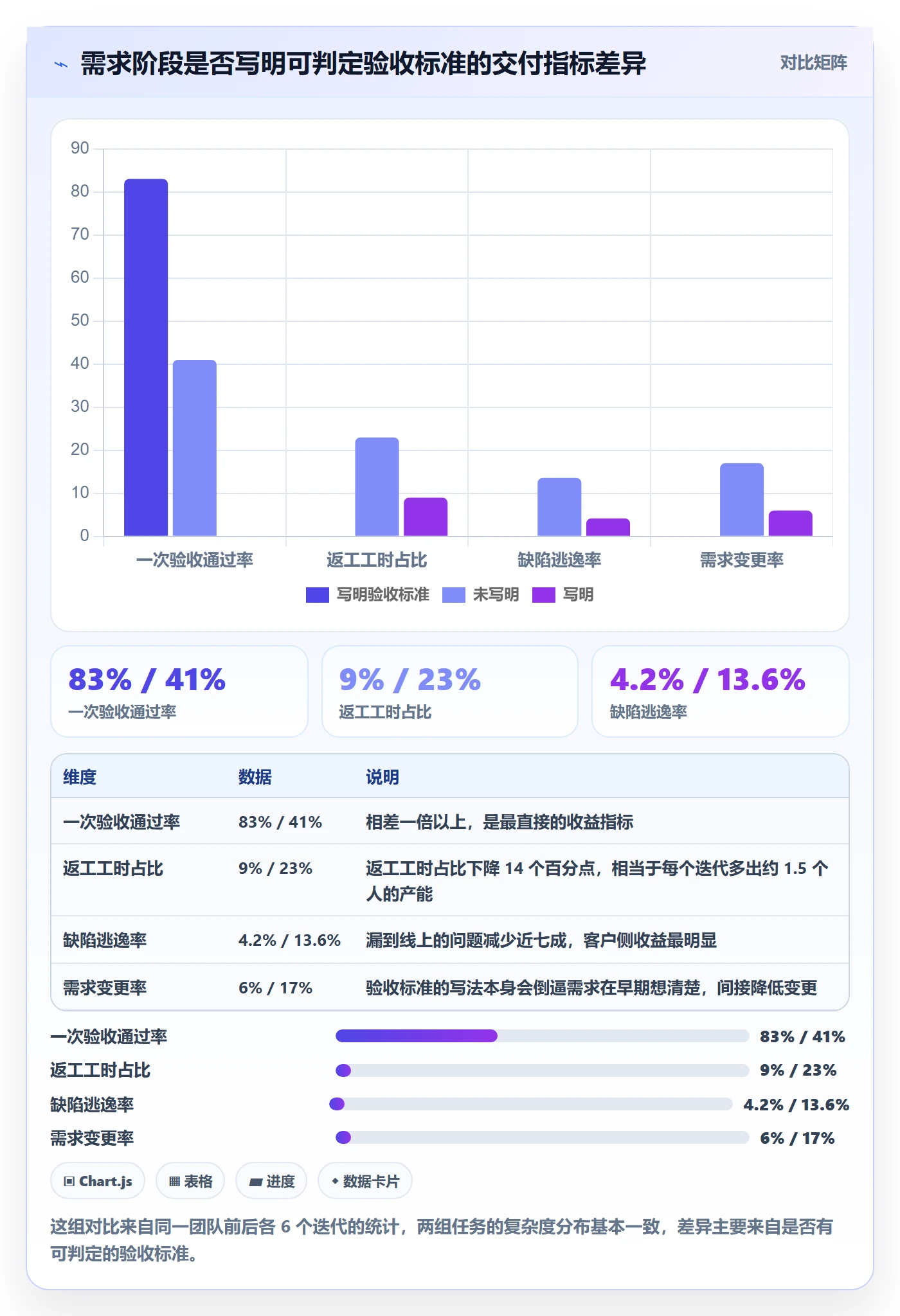 返工怎么做?项目成员入门指南:任务验收从0到1