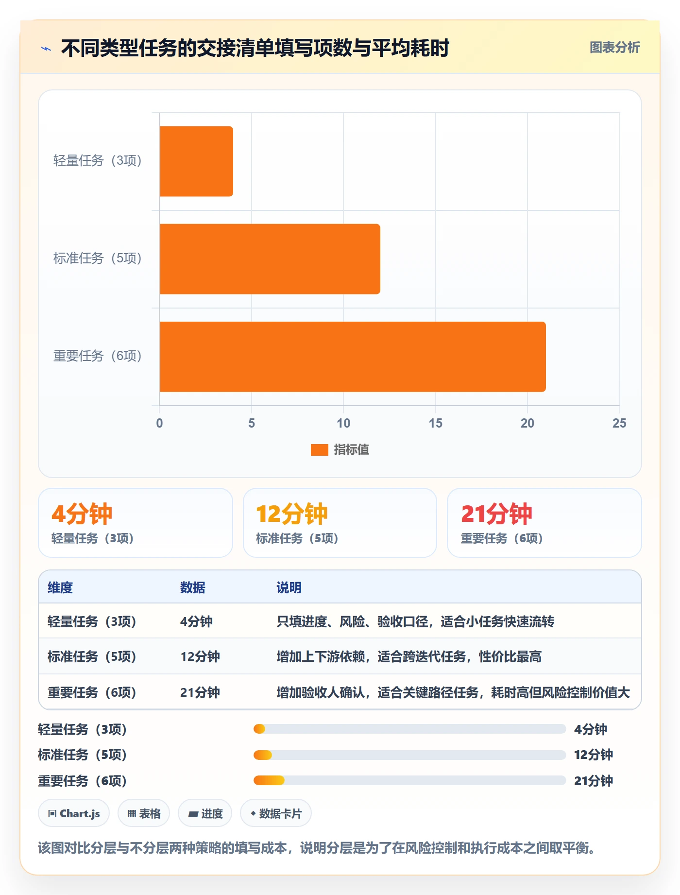 任务负责人变更流程与规范：研发团队任务分派落地方案关键指标