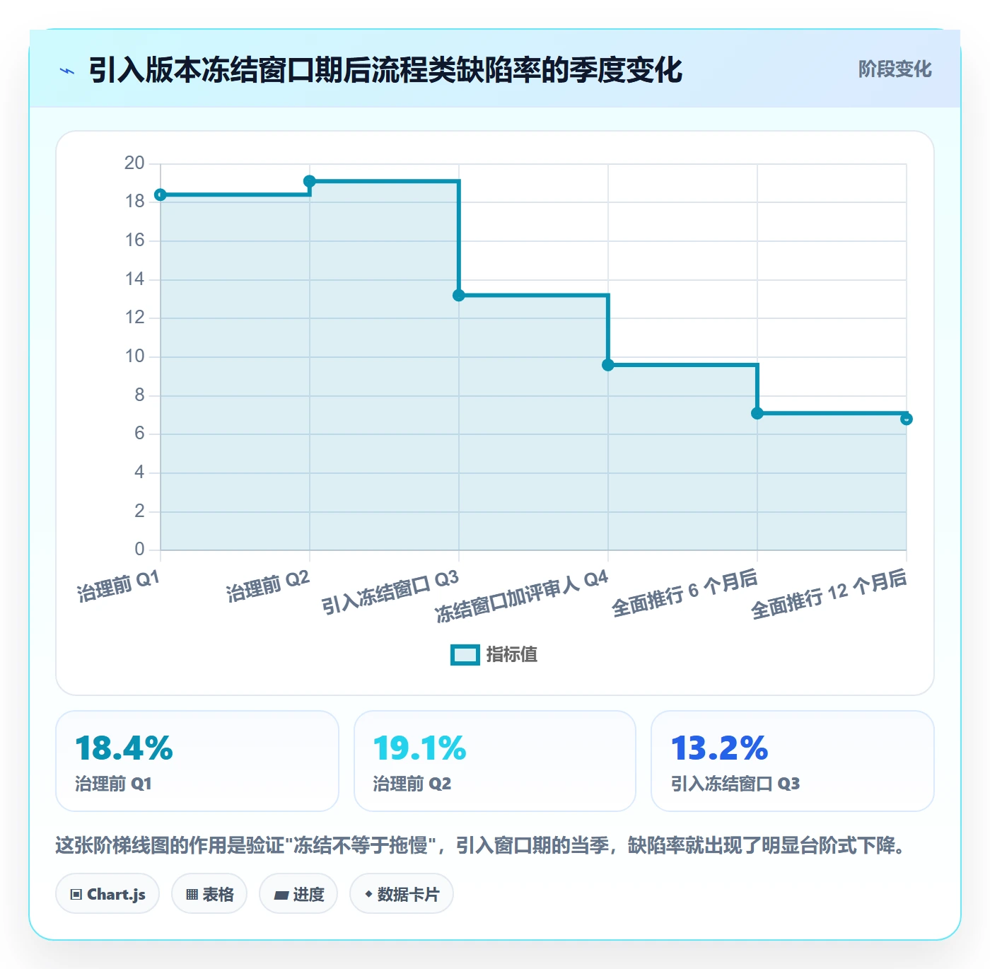 项目模板模板权限教程:研发团队最佳实践,避坑指南