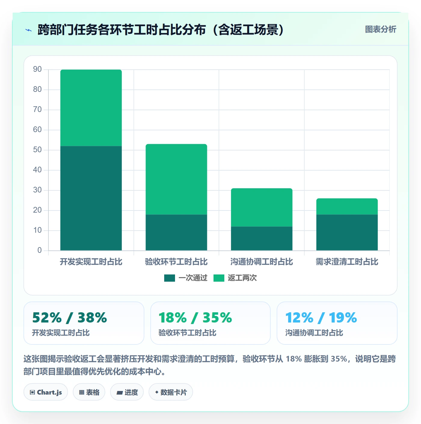 提交流程与规范：跨部门团队任务验收实操方法关键指标