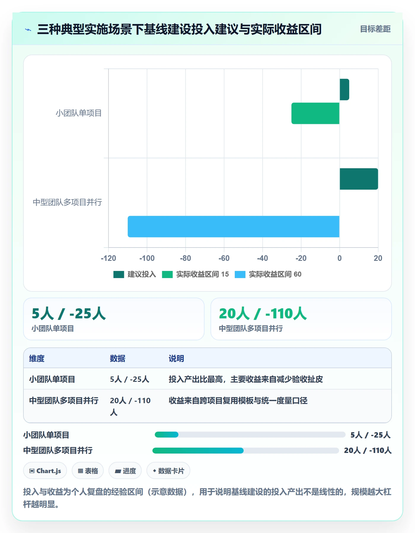 项目规划计划基线全流程：实施团队最佳实践与一文讲清