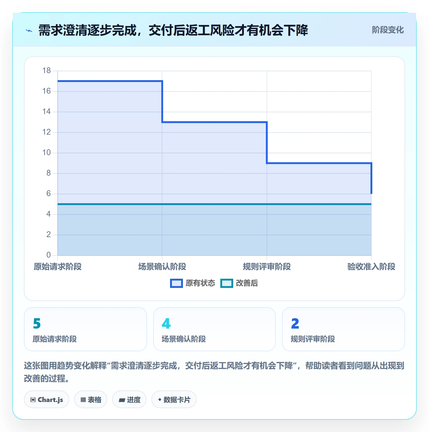 需求拆解怎么做？跨部门团队制度设计：需求管理从0到1