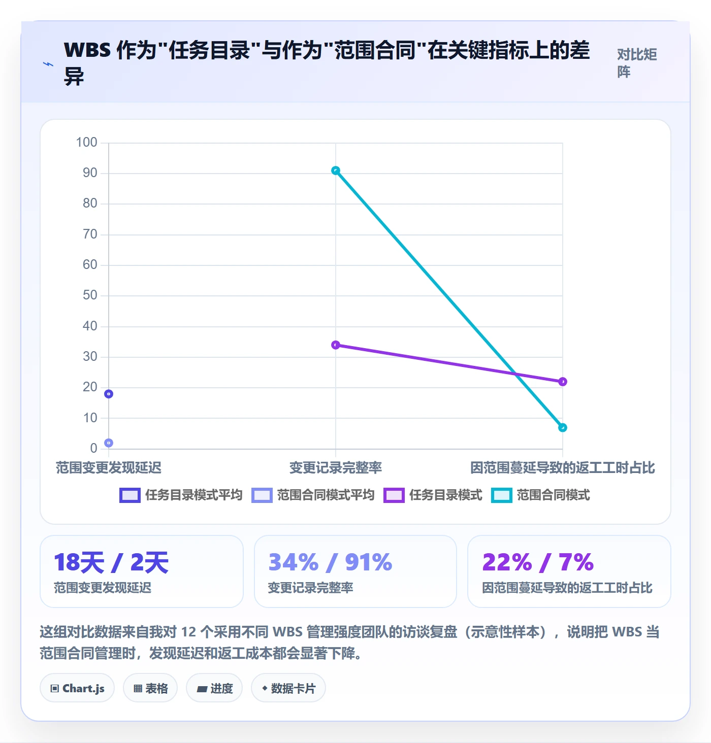 WBS管理方法大全：PMO项目范围效率提升落地清单