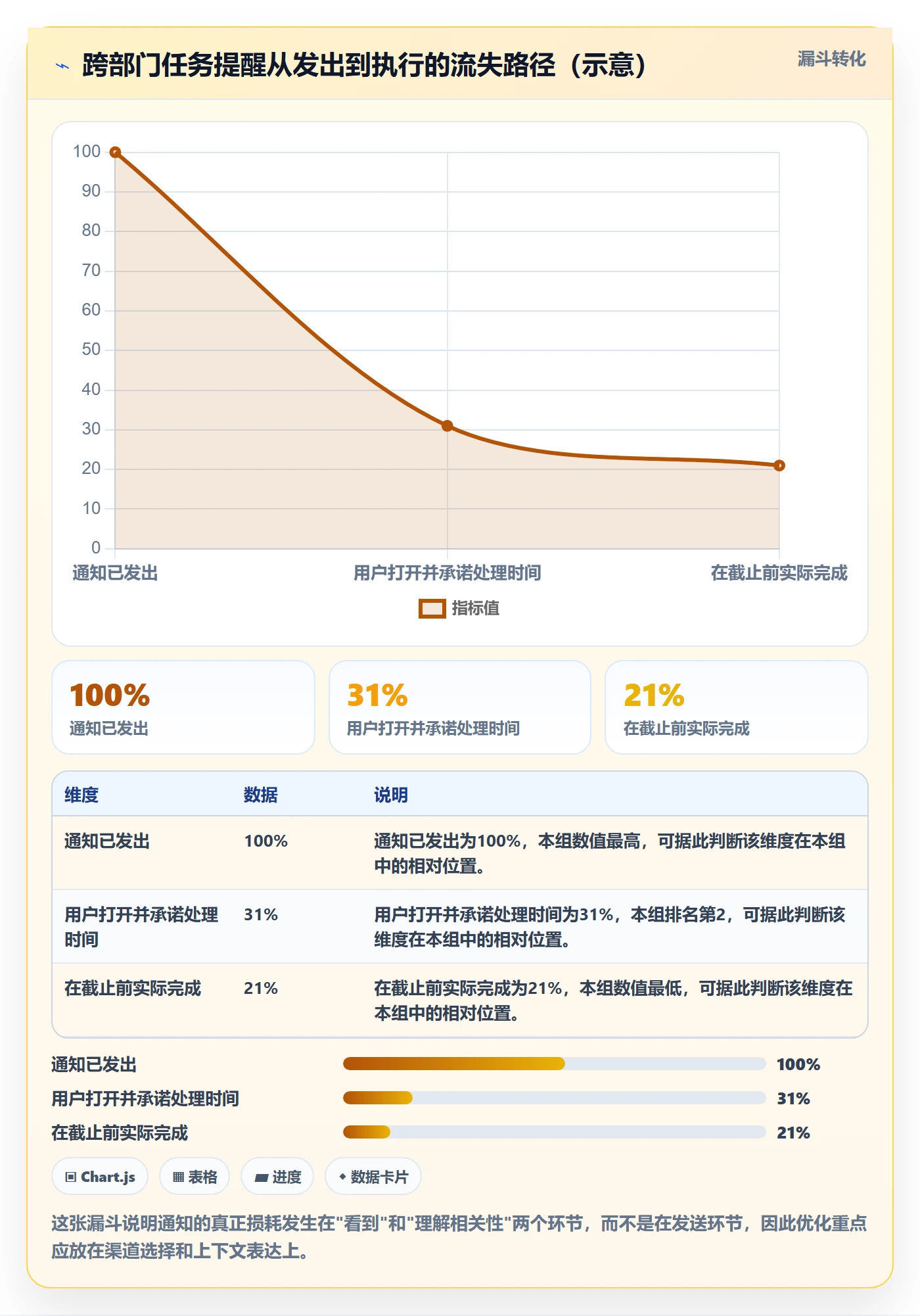 消息通知最佳实践:跨部门团队任务提醒入门指南,常见问题