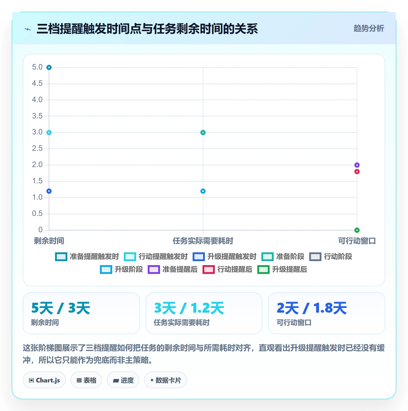 任务提醒如何做好提前提醒?项目负责人最佳实践与操作步骤