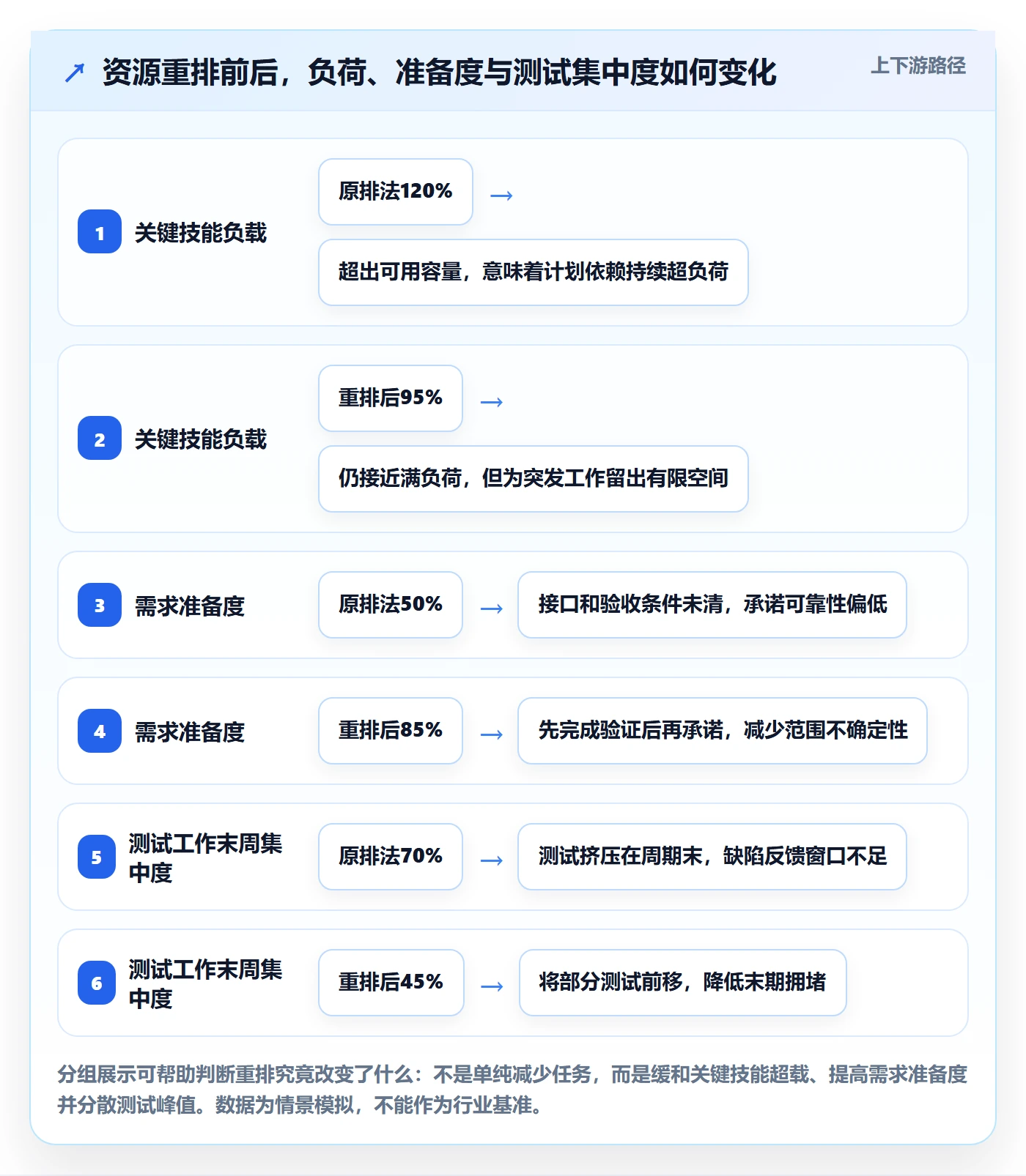 资源管理团队全流程:产品经理协同管理与一文讲清