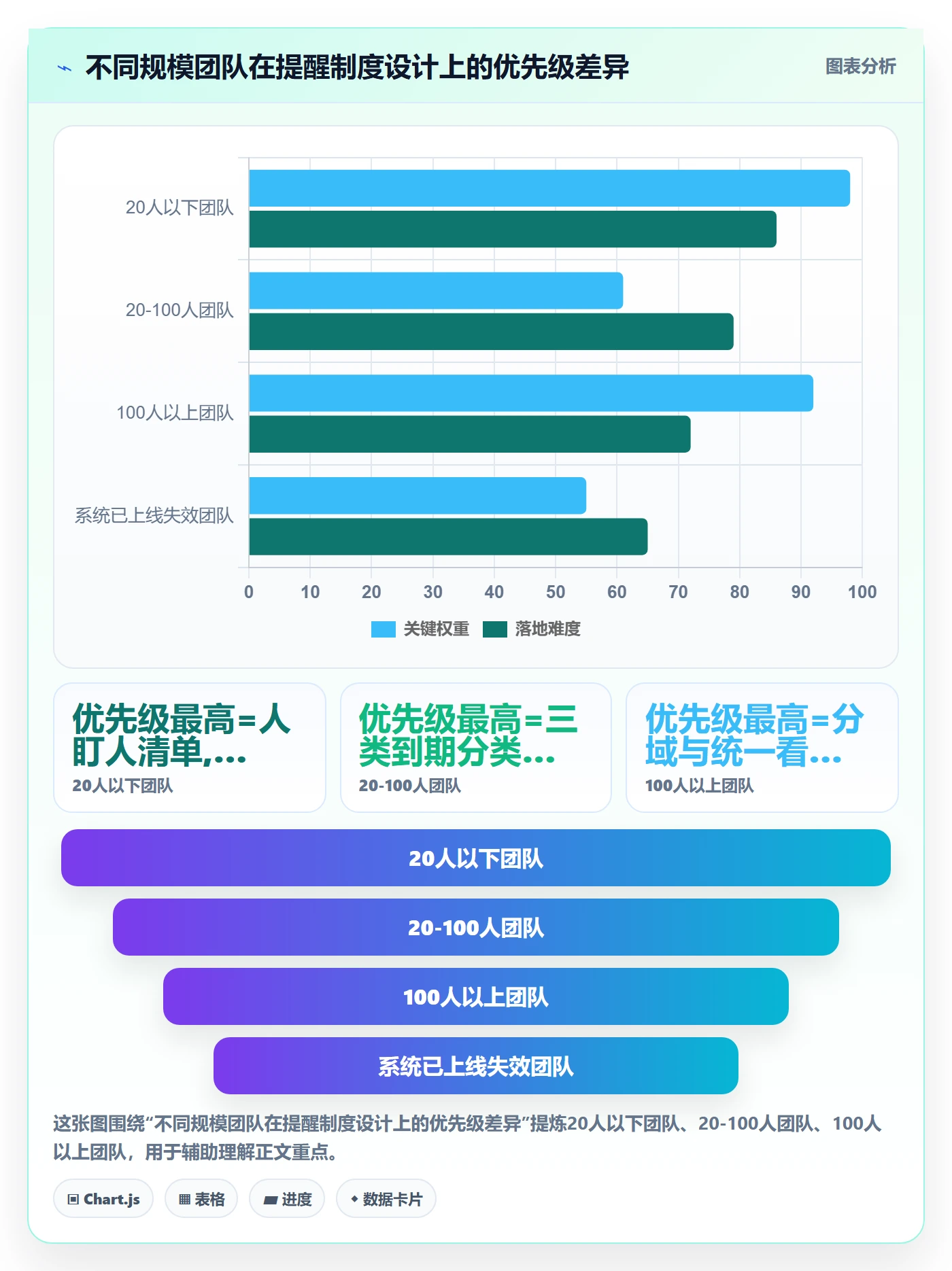到期提醒流程与规范:研发团队任务提醒制度设计关键指标