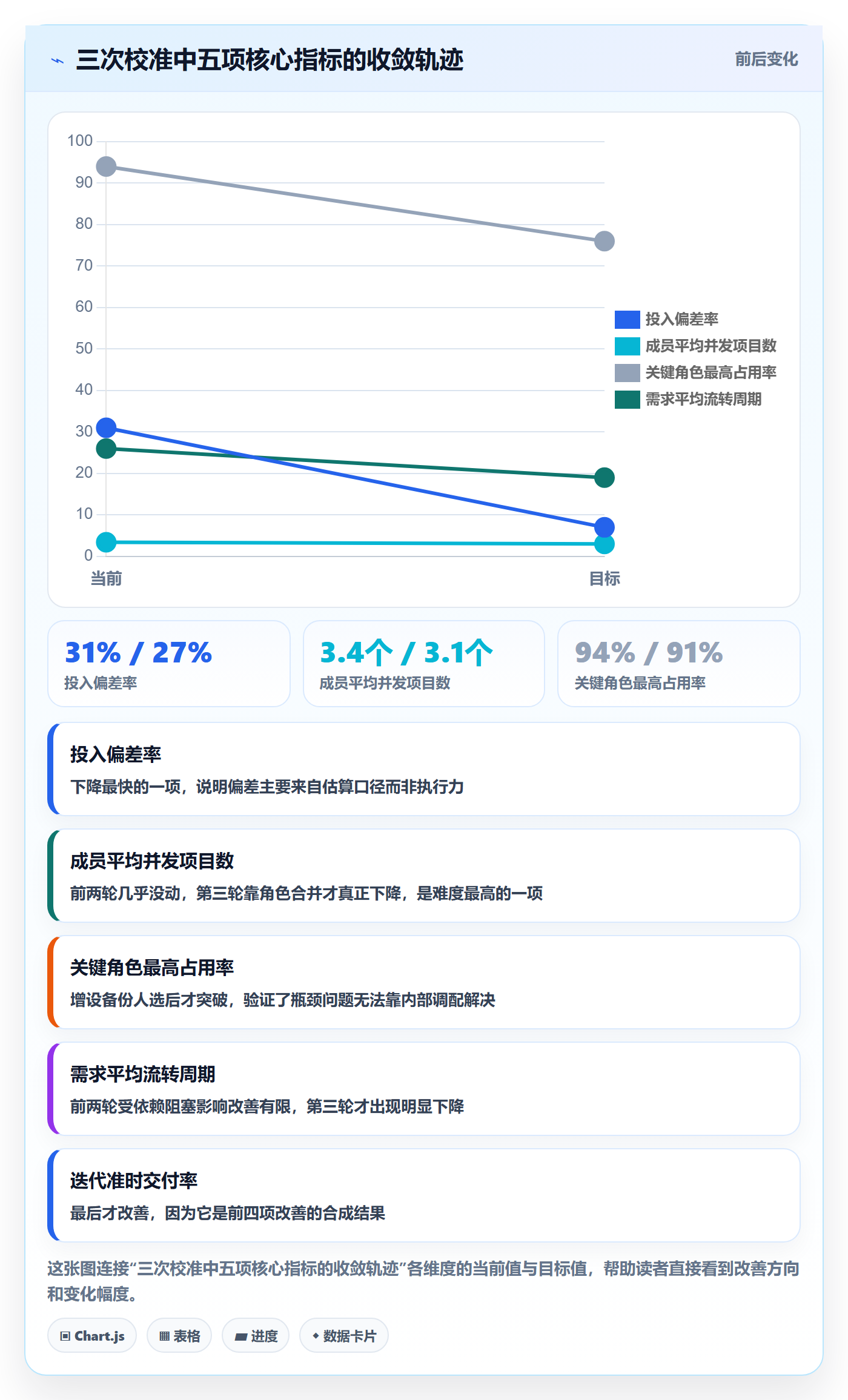 人力资源计划如何做好投入比例?项目成员数据分析与操作步骤
