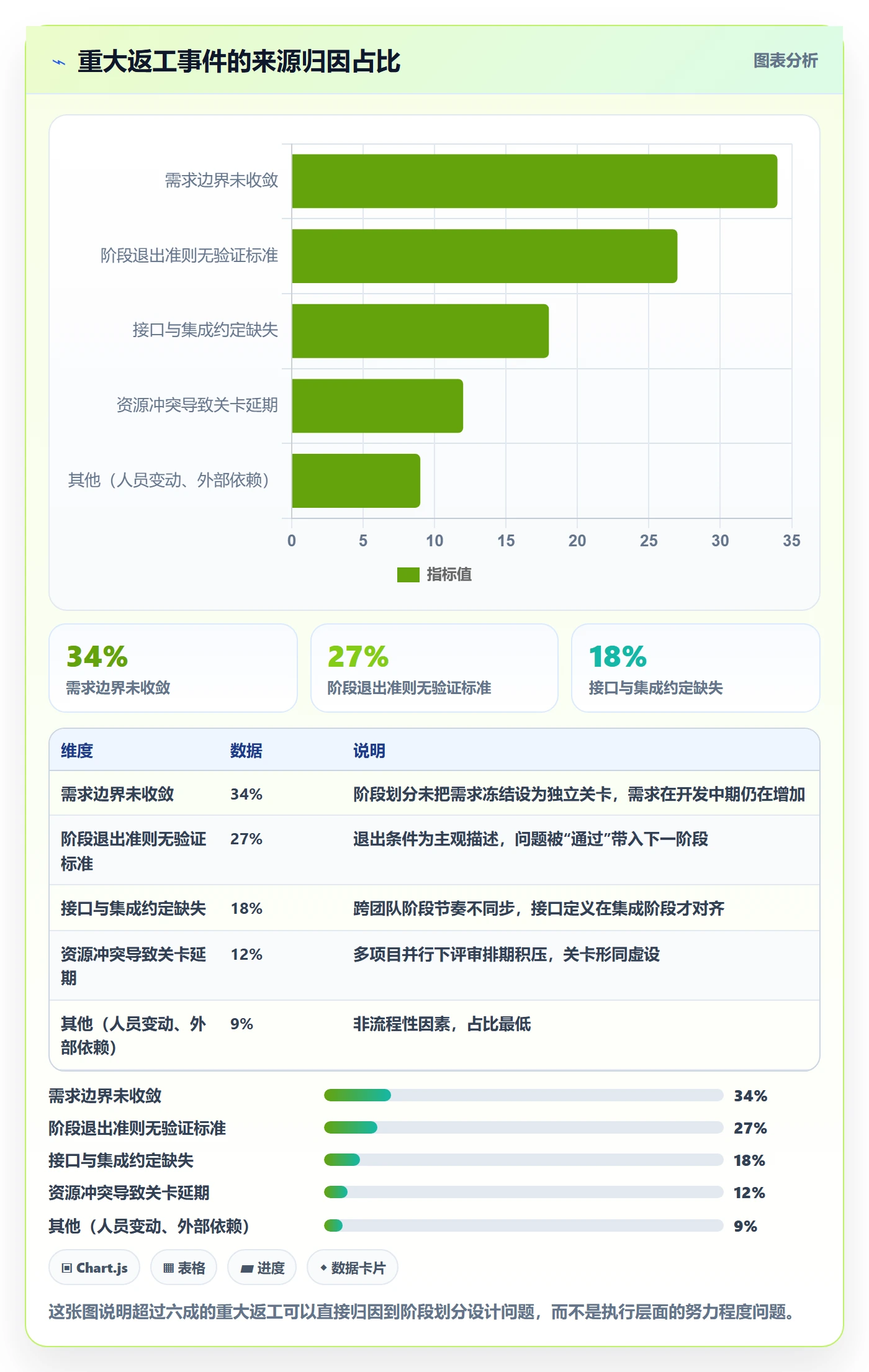 项目阶段阶段划分全流程:项目负责人最佳实践与一文讲清