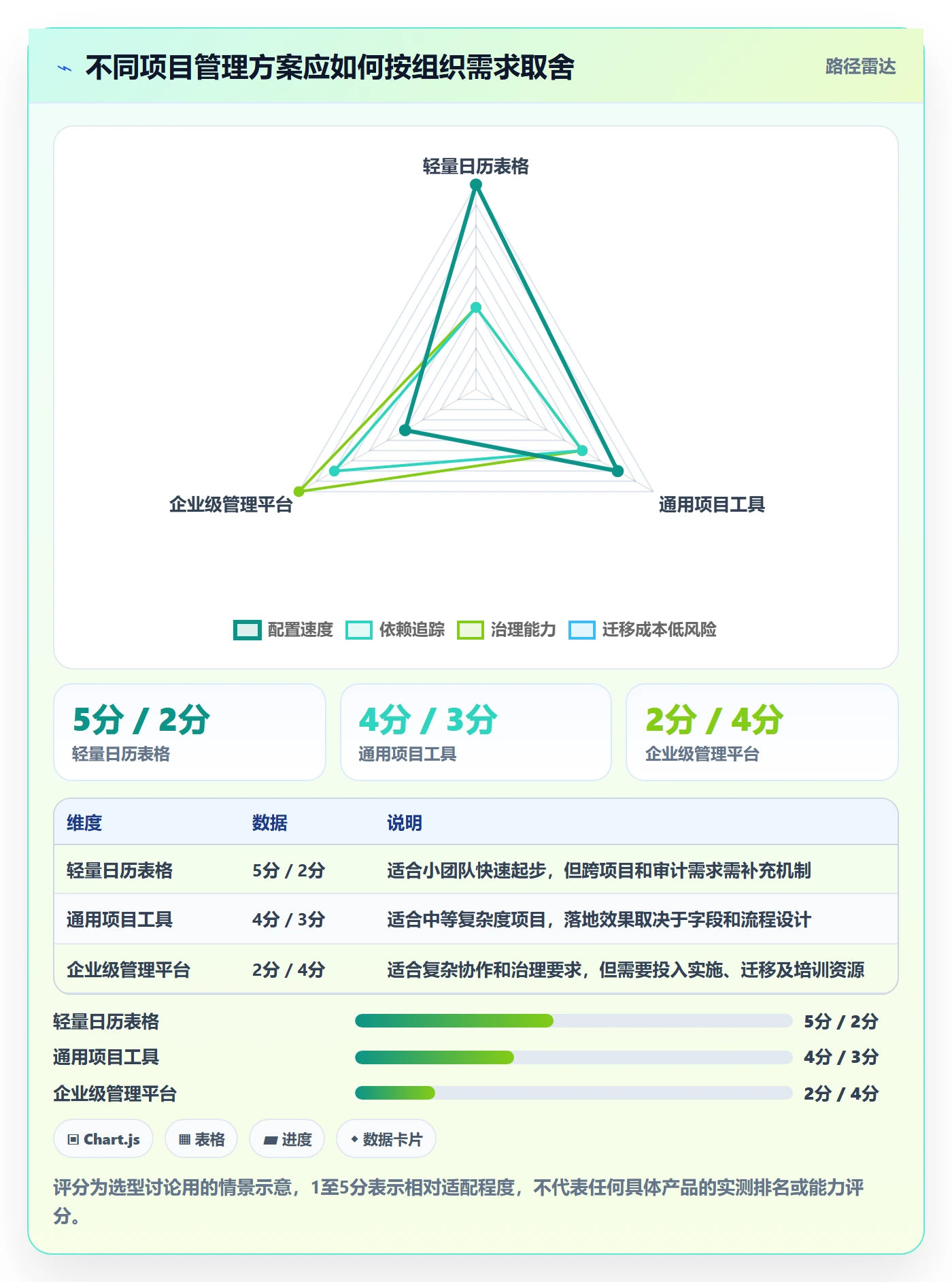 日历视图截止日期全流程:项目负责人最佳实践与一文讲清