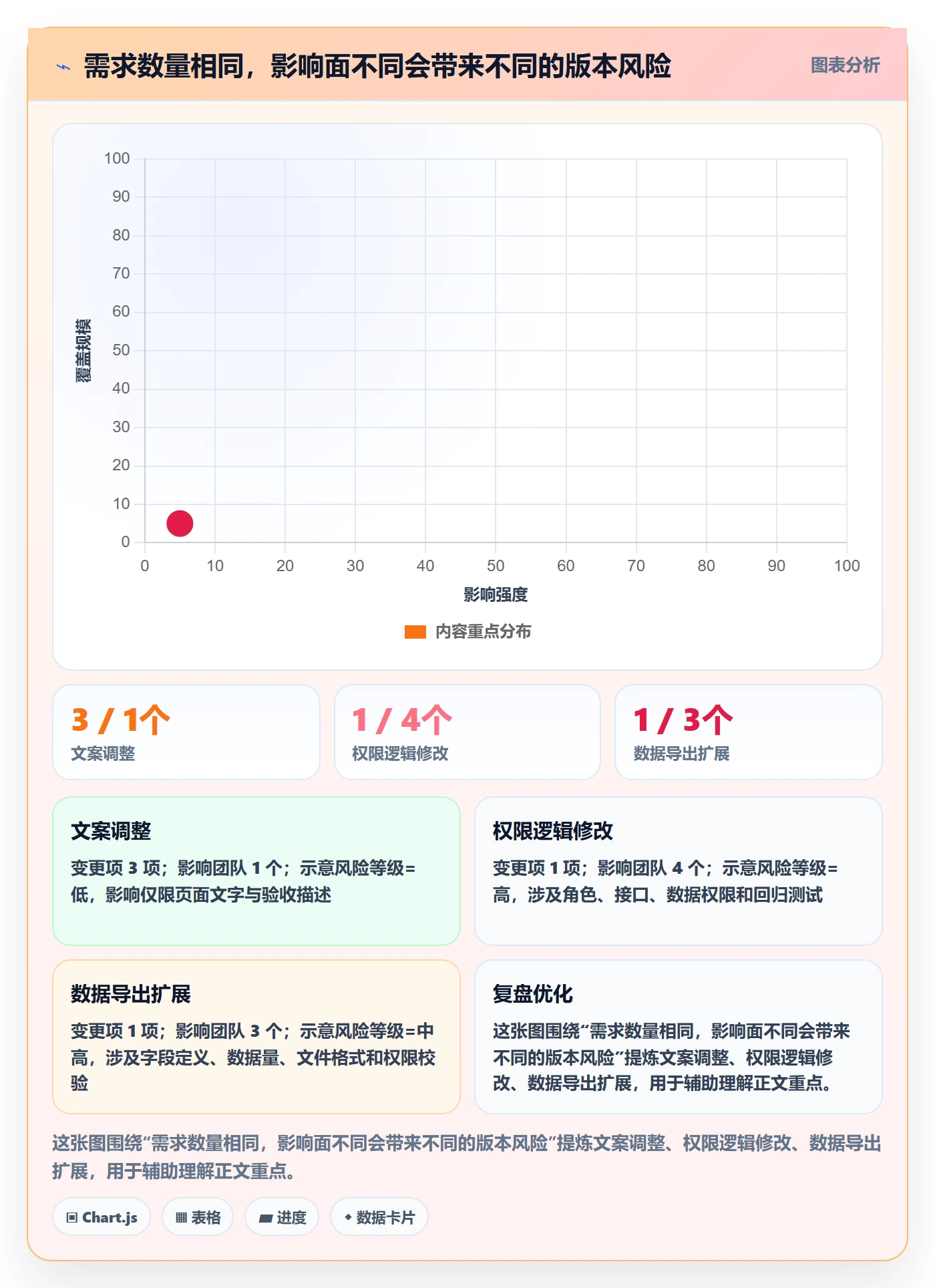 版本管理指南：项目经理如何做好版本管理，最佳实践全流程