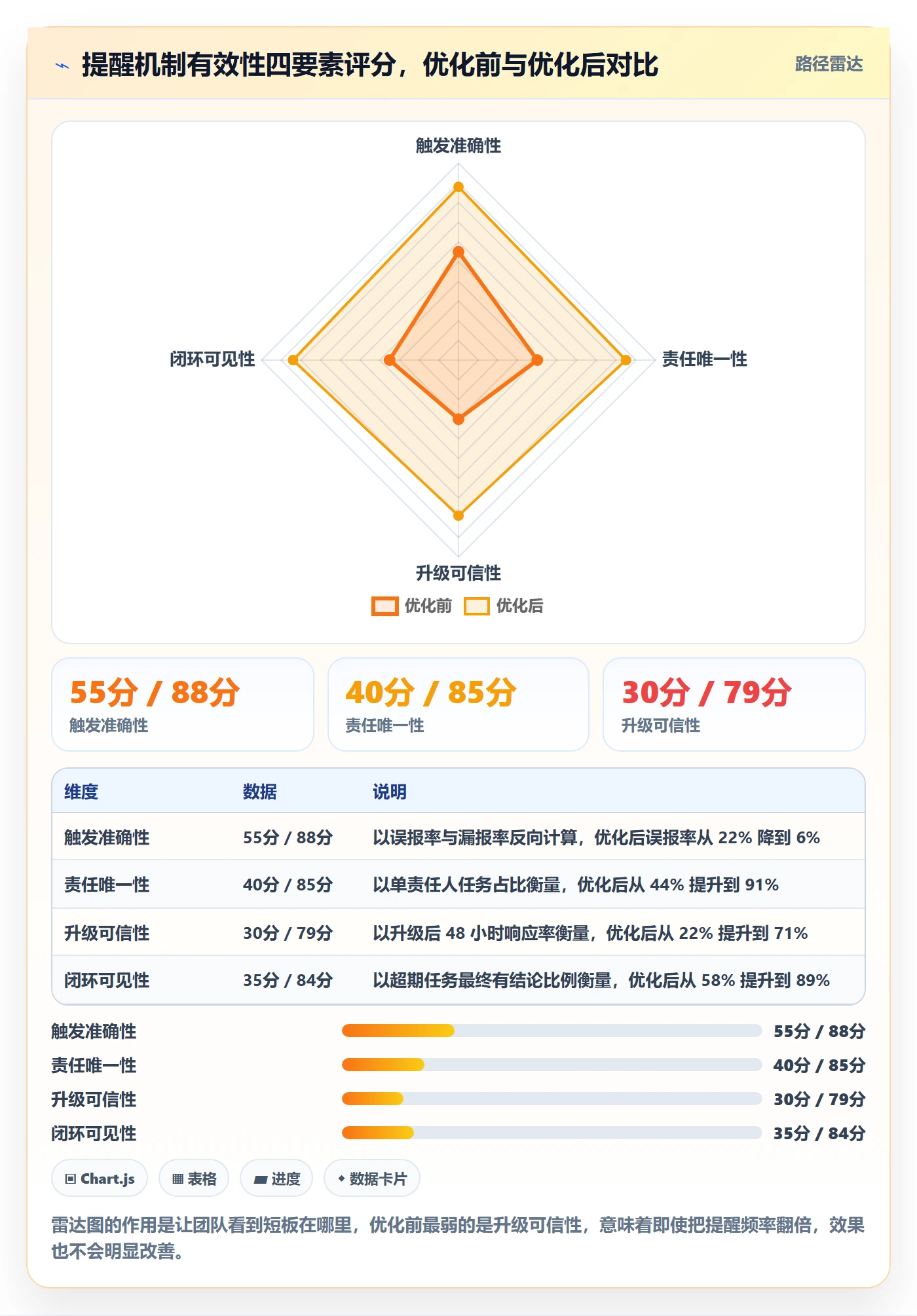 任务提醒超期提醒教程：跨部门团队流程优化，避坑指南