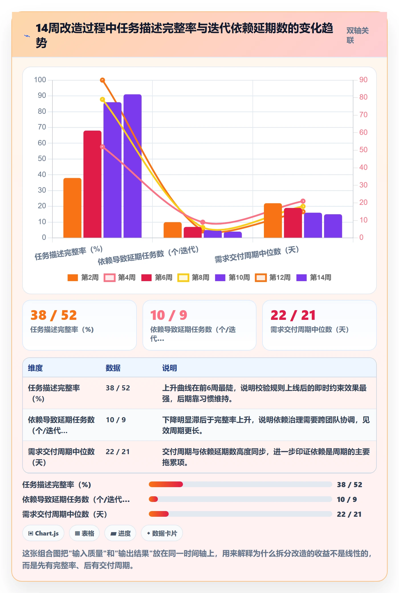 任务拆分落地方案:研发团队开展任务管理的实操方法案例解析