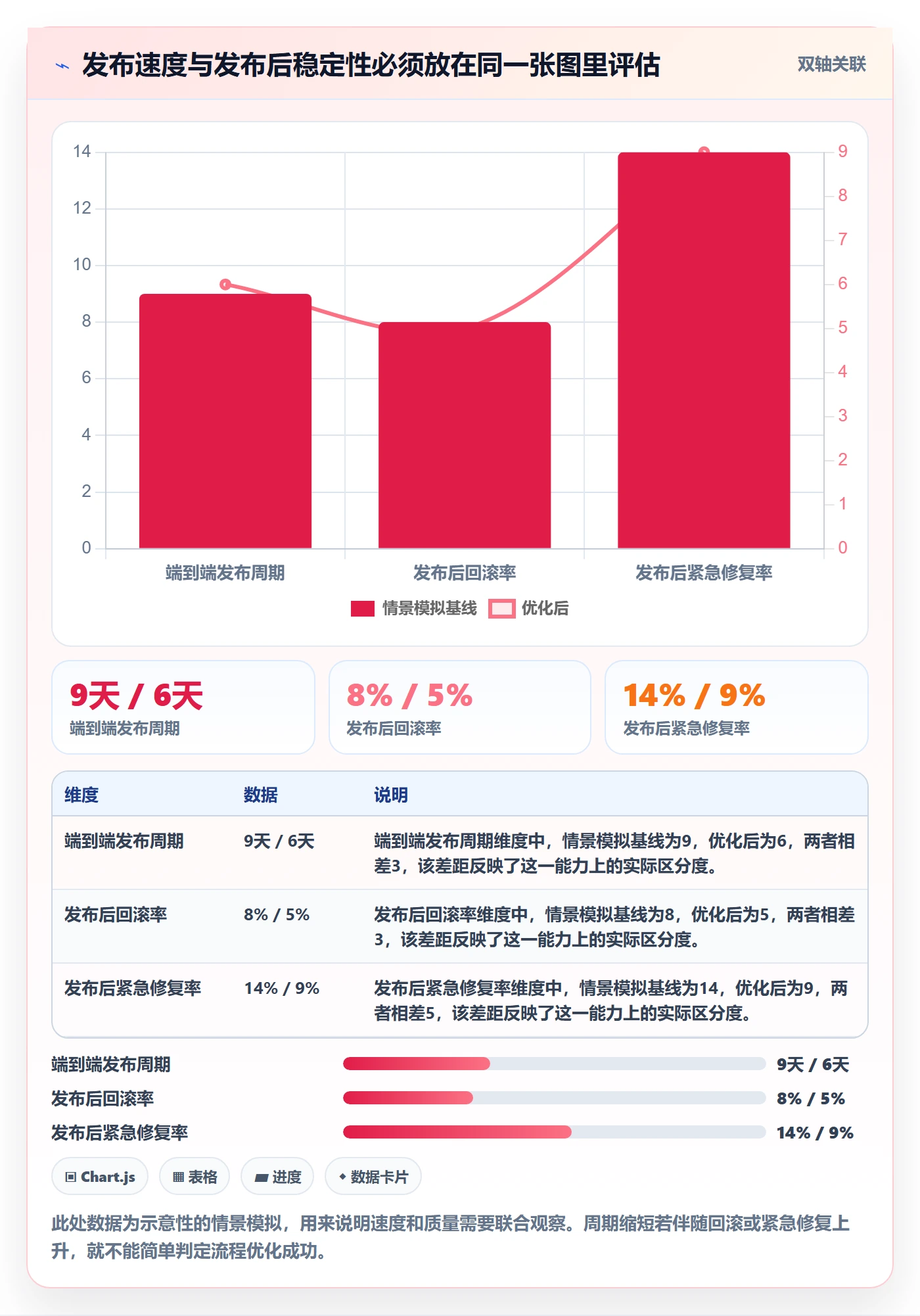 发布管理发布教程：跨部门团队效率提升，避坑指南