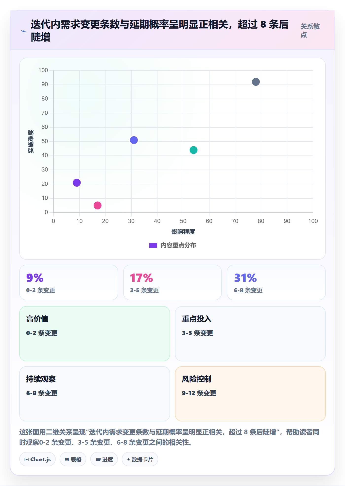 延期流程与规范:项目经理任务执行最佳实践关键指标