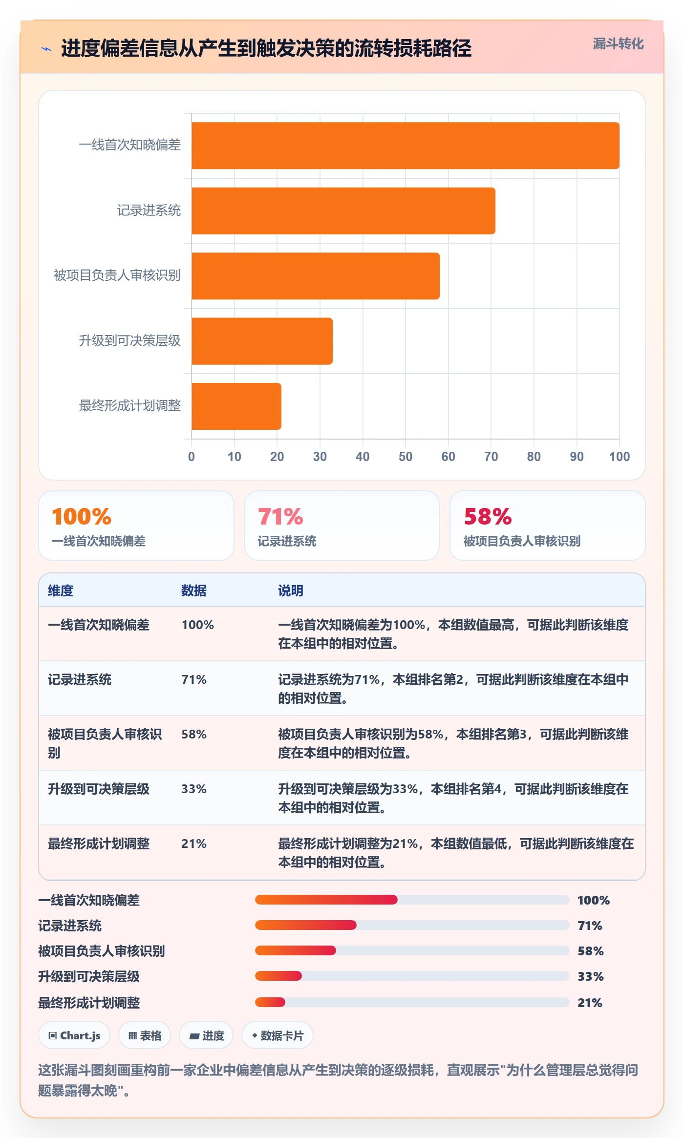 计划进度最佳实践：企业管理者进度管理制度设计，常见问题