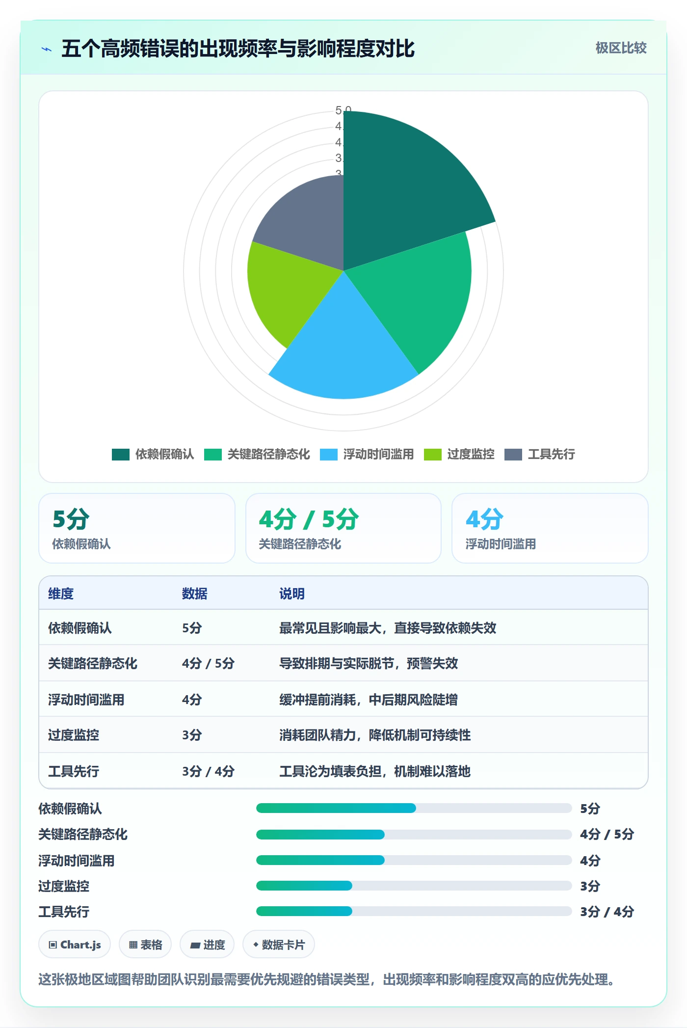 关键路径实操方法:实施团队提升任务依赖效率的最佳实践方法与模板