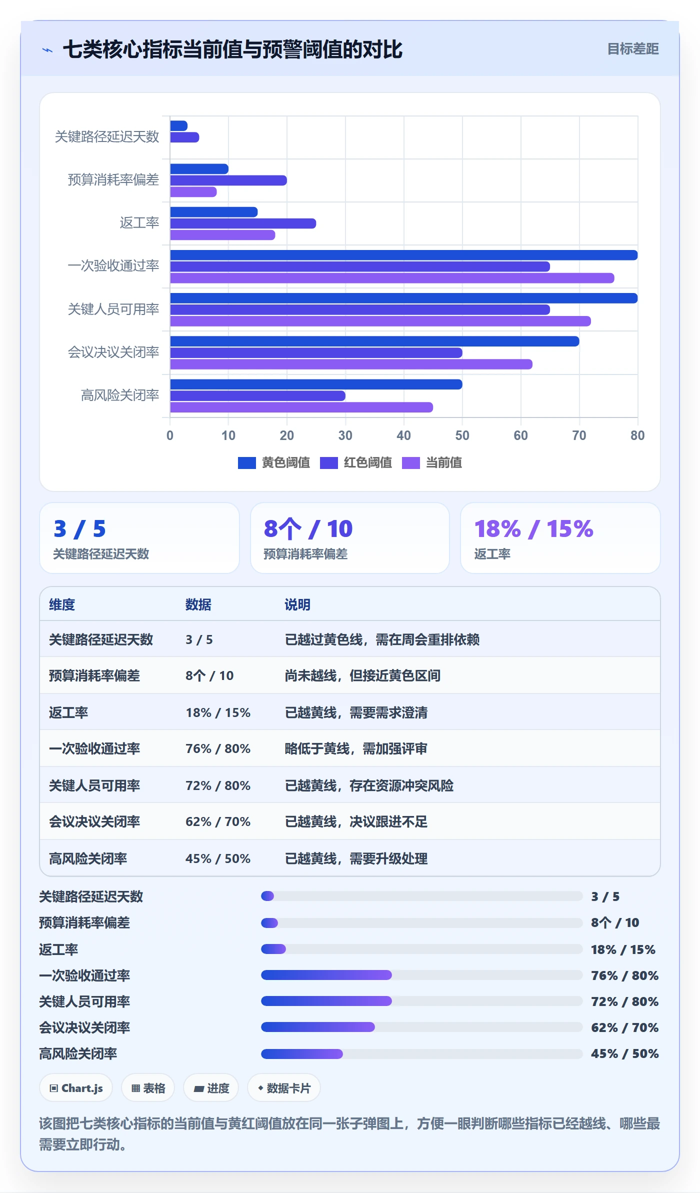 项目计划流程与规范:项目成员项目规划风险控制关键指标