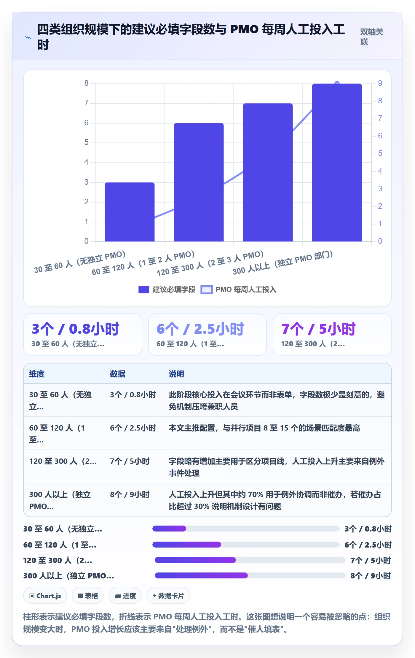 更新记录落地方案：PMO开展进度跟踪的实操方法案例解析