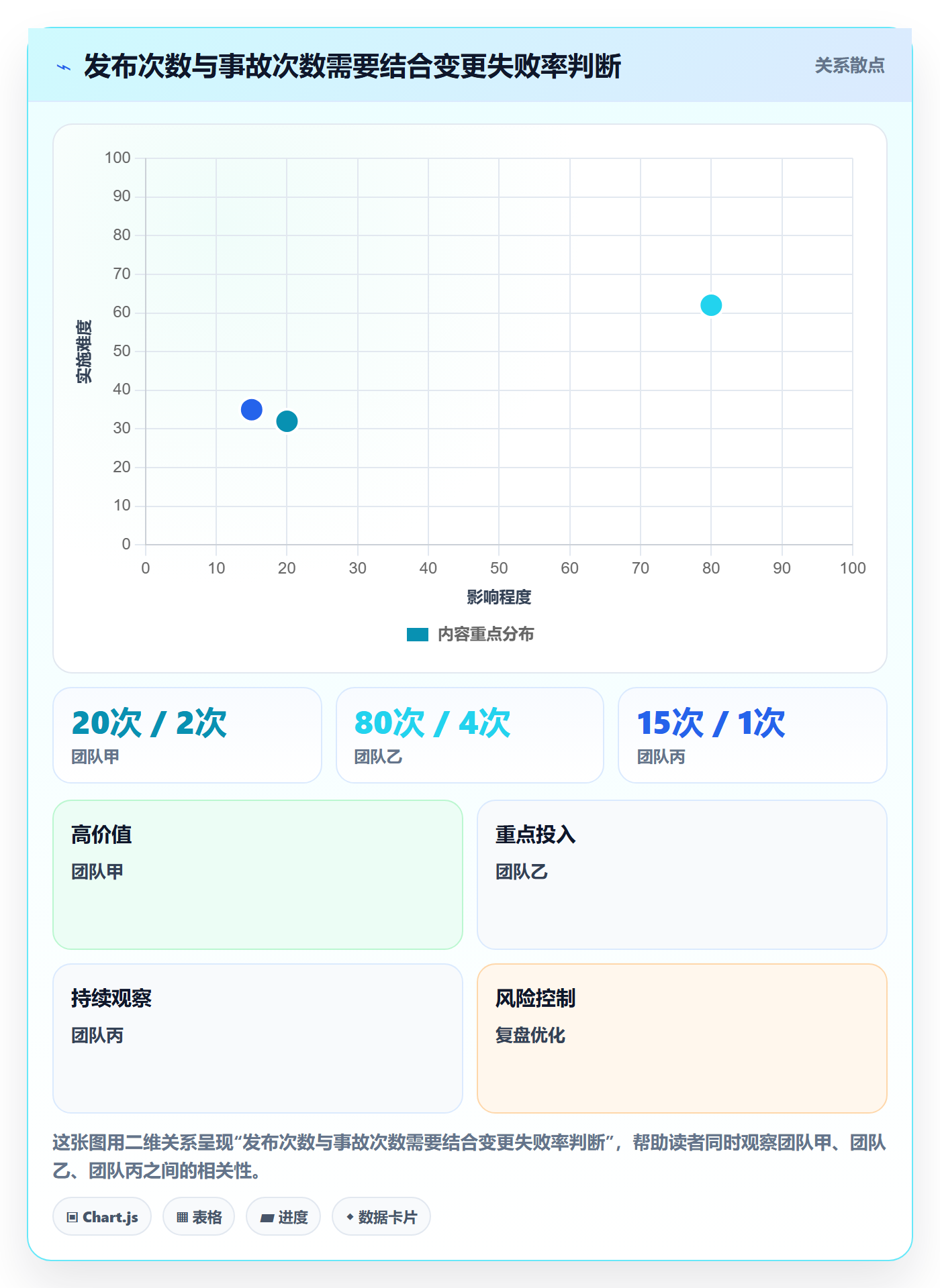 回滚流程与规范:项目负责人发布管理流程优化关键指标
