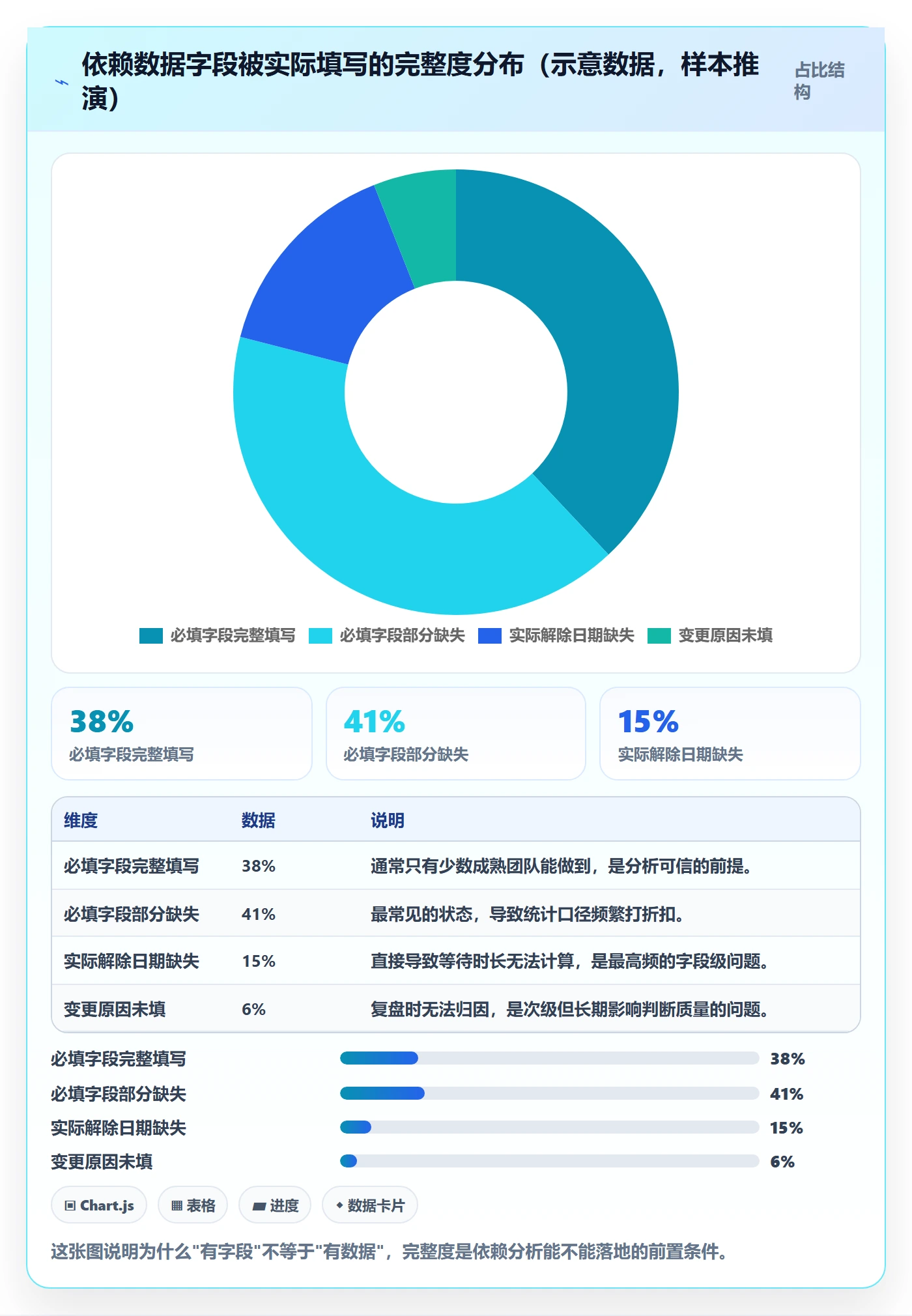 FF最佳实践:实施团队任务依赖数据分析,常见问题
