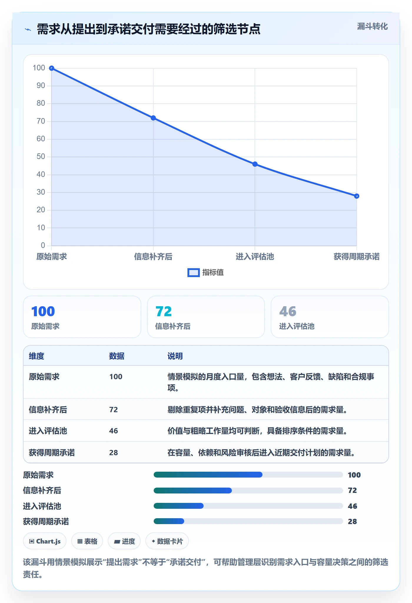 需求排期需求排期教程：管理层落地方案，避坑指南