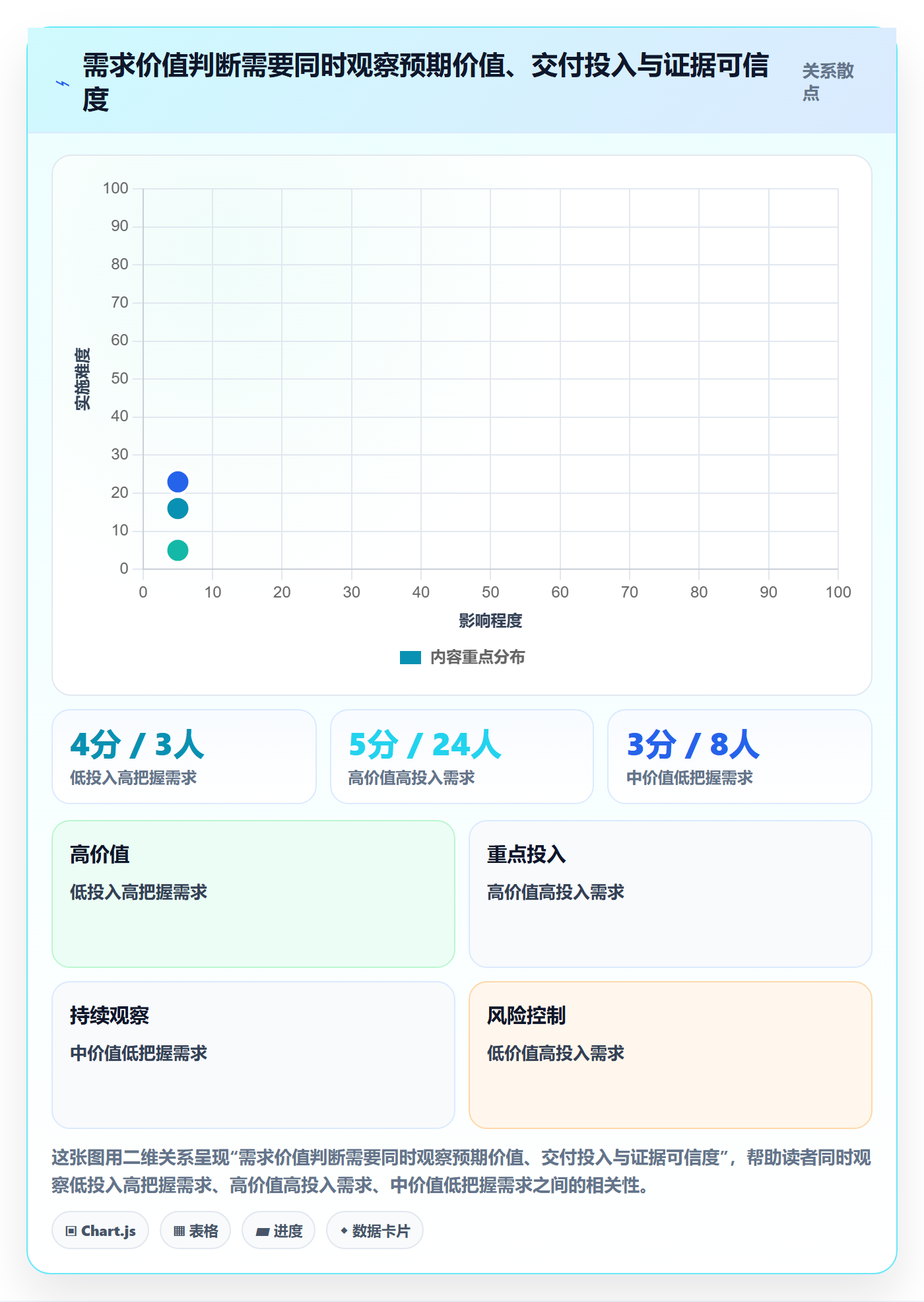 需求优先级实操方法：项目负责人提升需求管理效率的协同管理方法与模板