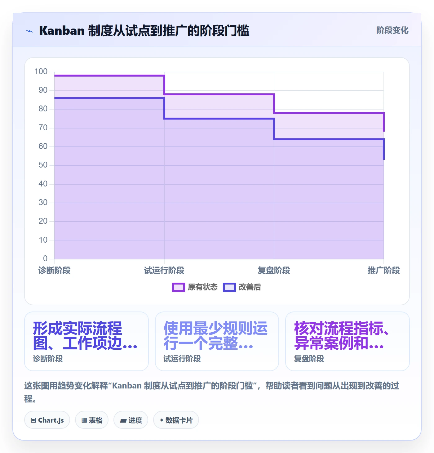 Kanban管理指南:管理层如何做好看板,制度设计全流程