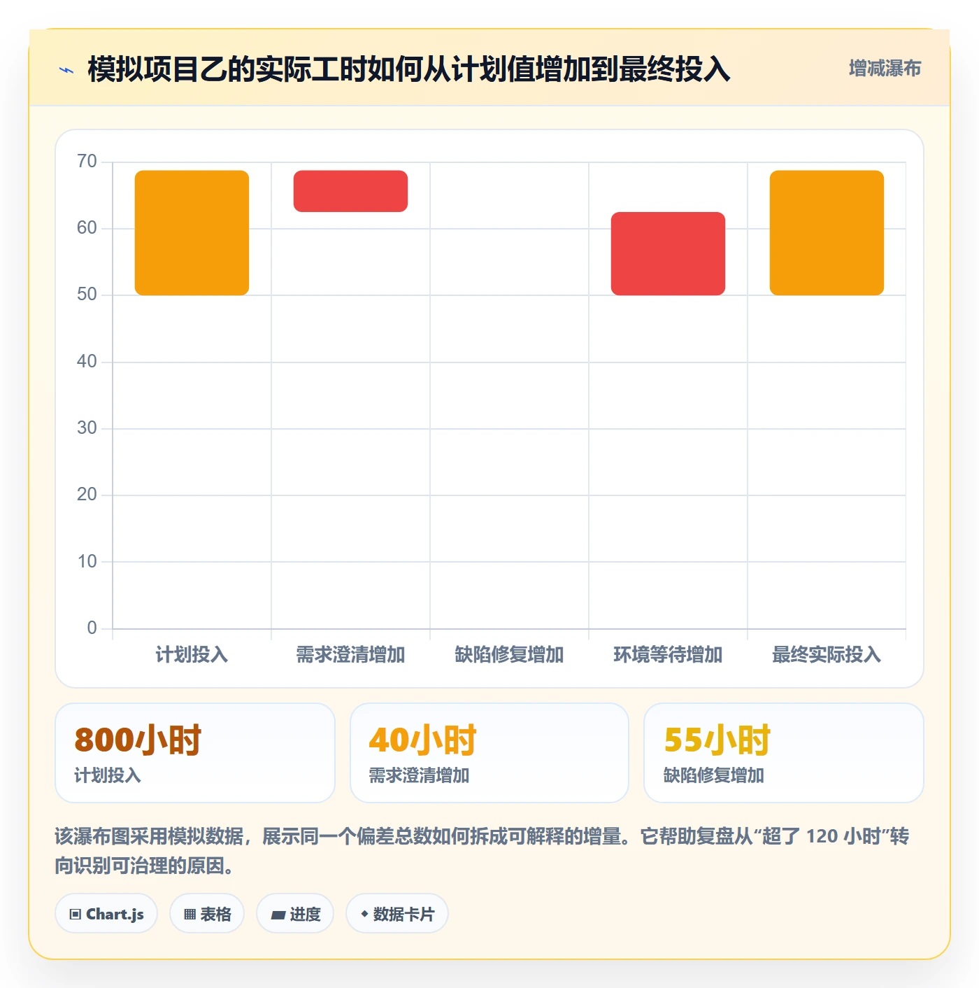 Timesheet怎么做?管理层实操方法:工时表从0到1