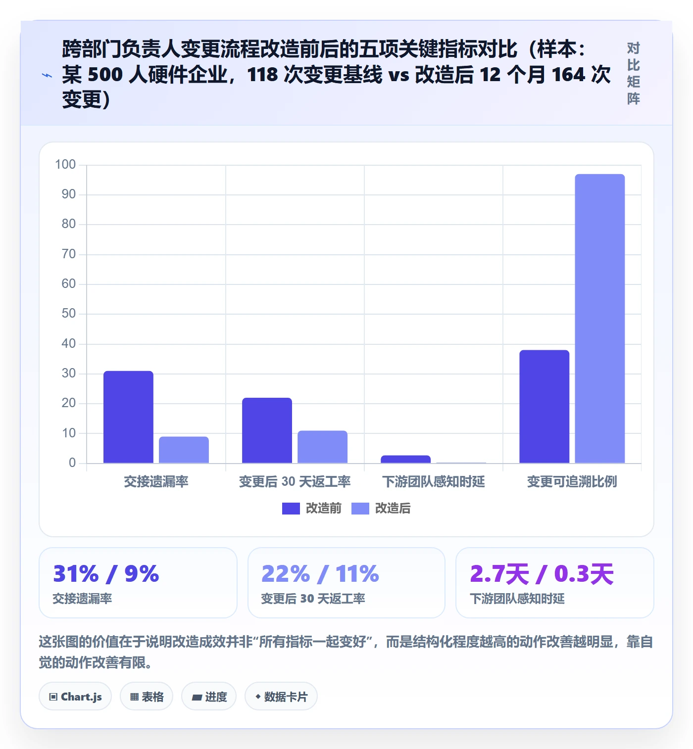 任务分派任务负责人变更全流程:跨部门团队协同管理与一文讲清