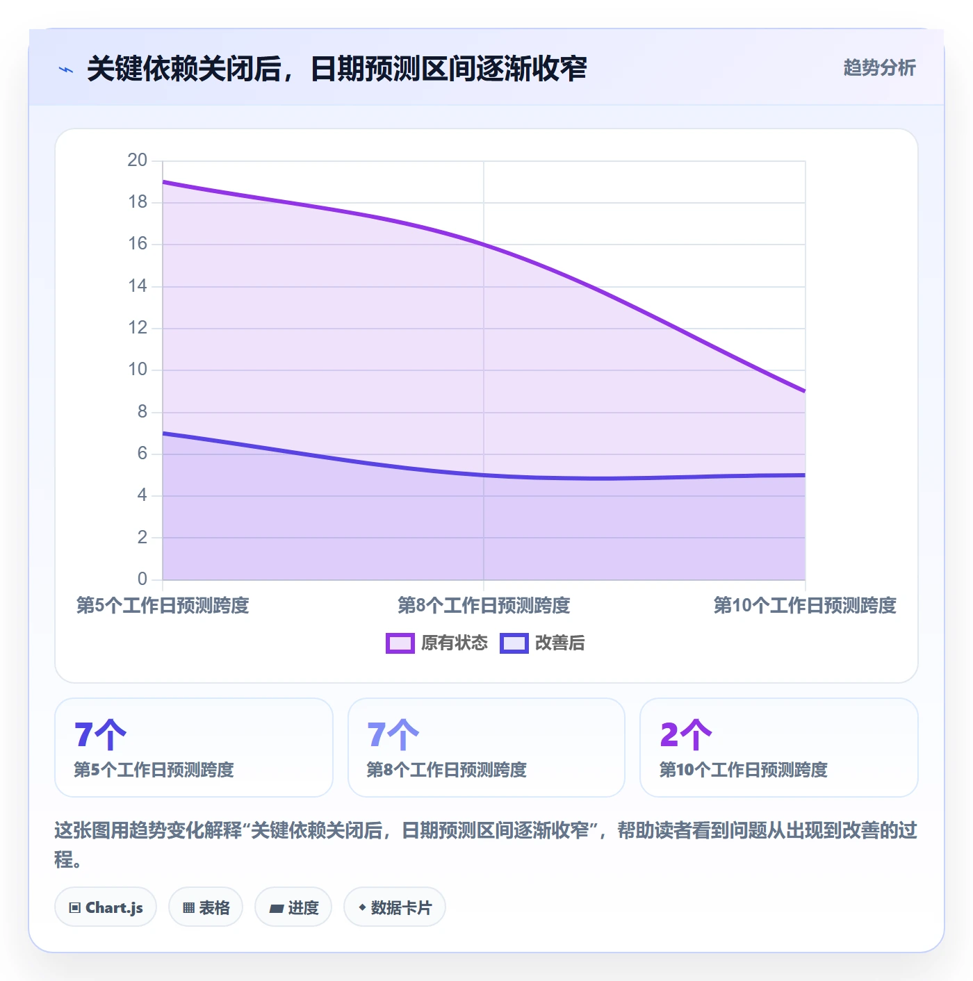 延期管理延期教程：产品经理入门指南，避坑指南