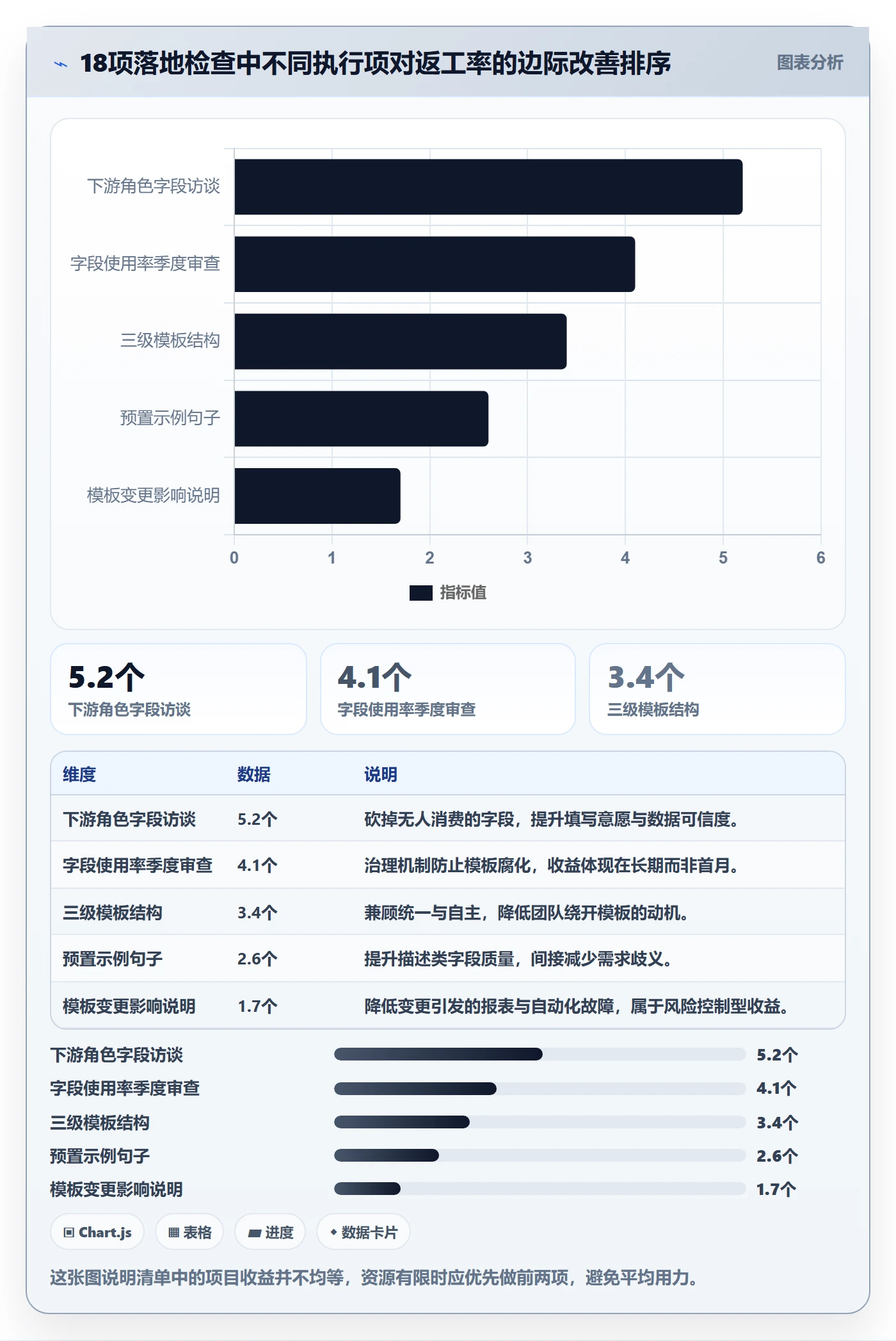 模板任务管理方法大全:研发团队项目模板协同管理落地清单