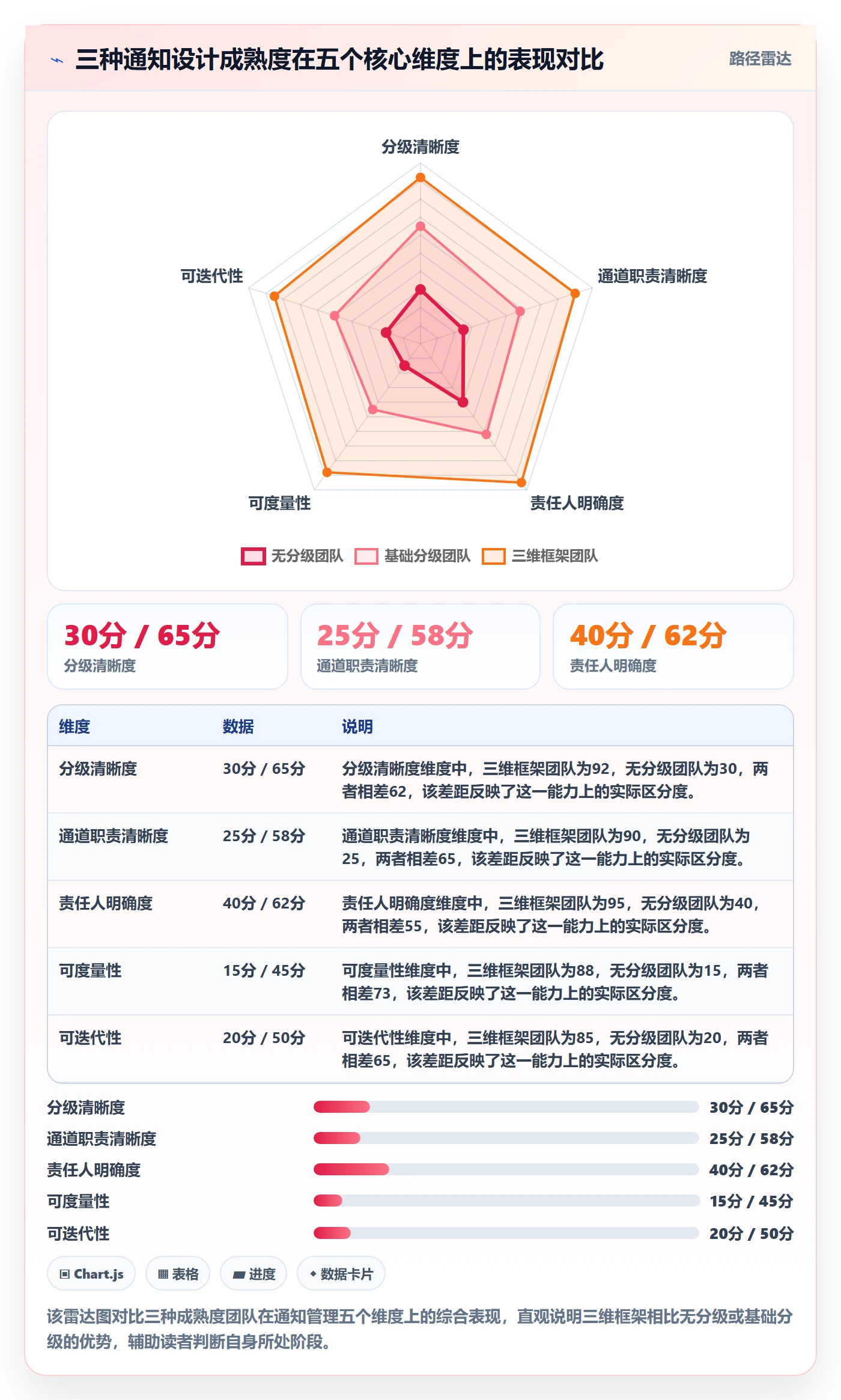 消息通知管理指南:实施团队如何做好任务提醒,数据分析全流程