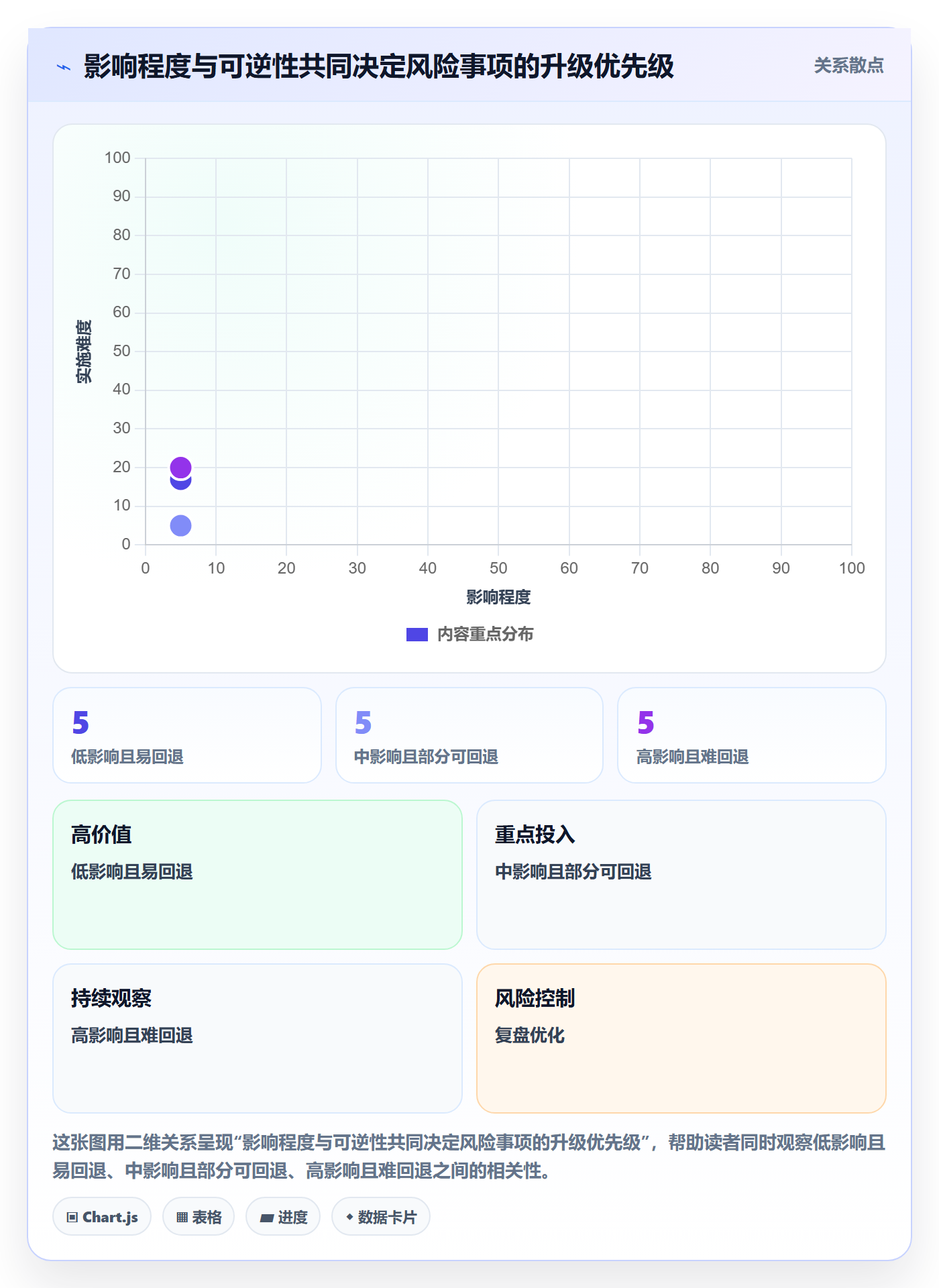 Sprint实操方法：项目负责人提升迭代管理效率的风险控制方法与模板