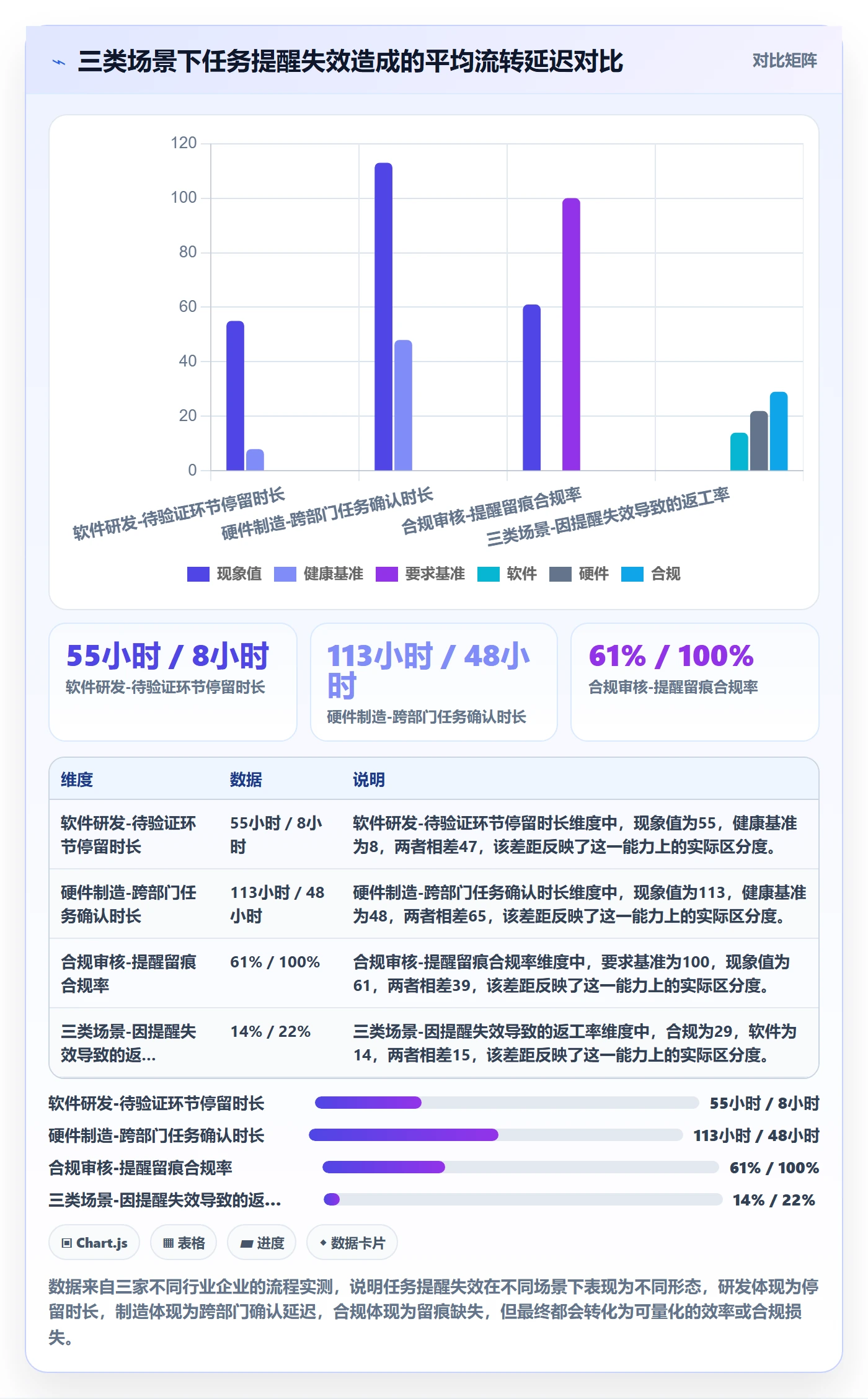 任务提醒消息通知全流程：企业管理者最佳实践与一文讲清