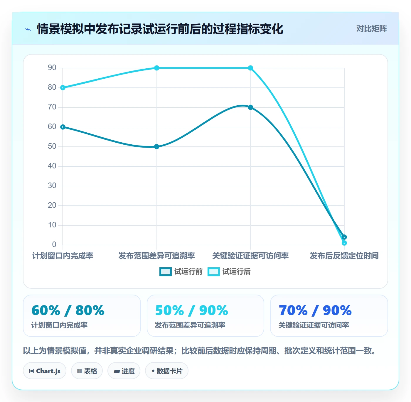 发布记录落地方案:产品经理开展发布管理的落地方案案例解析