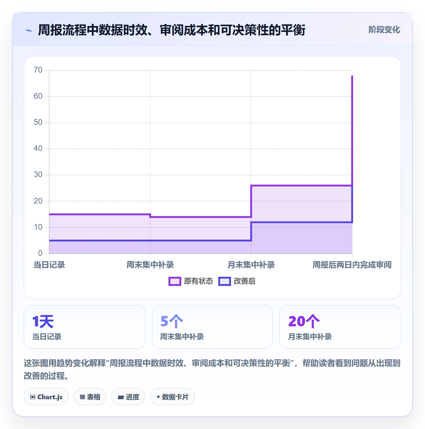 工时表周报工时全流程:PMO风险控制与一文讲清