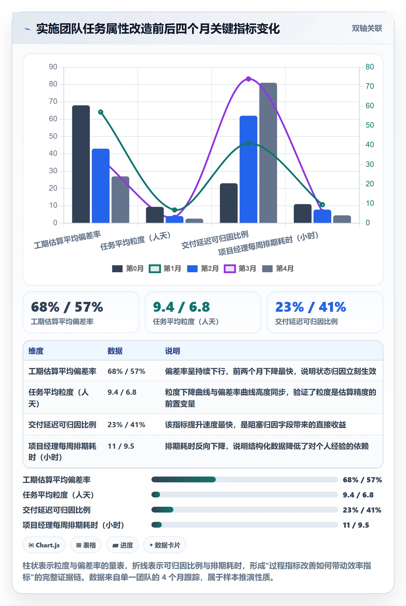 任务属性如何做好实际工期?实施团队效率提升与操作步骤