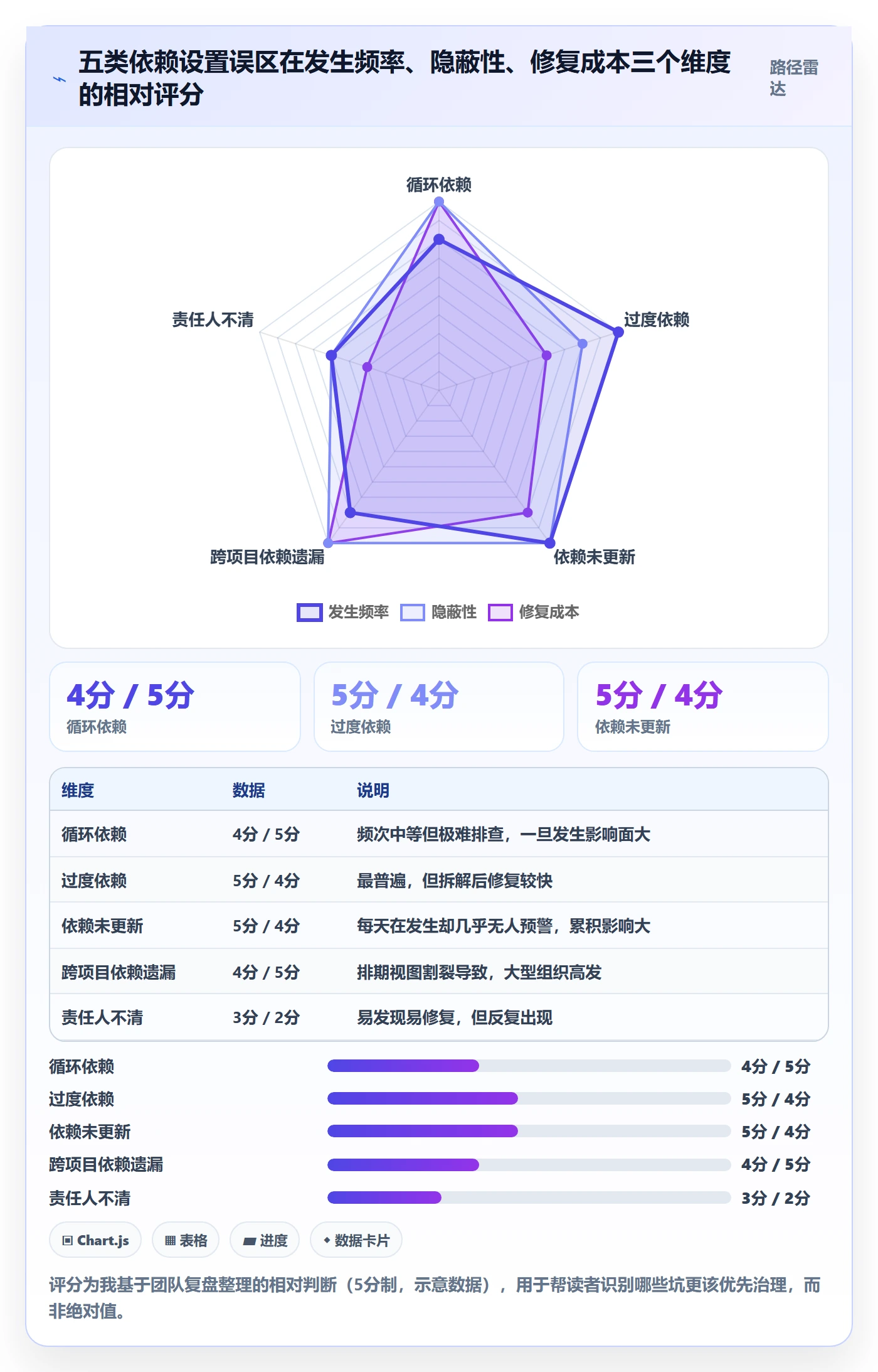 任务依赖后置任务教程:项目成员效率提升,避坑指南