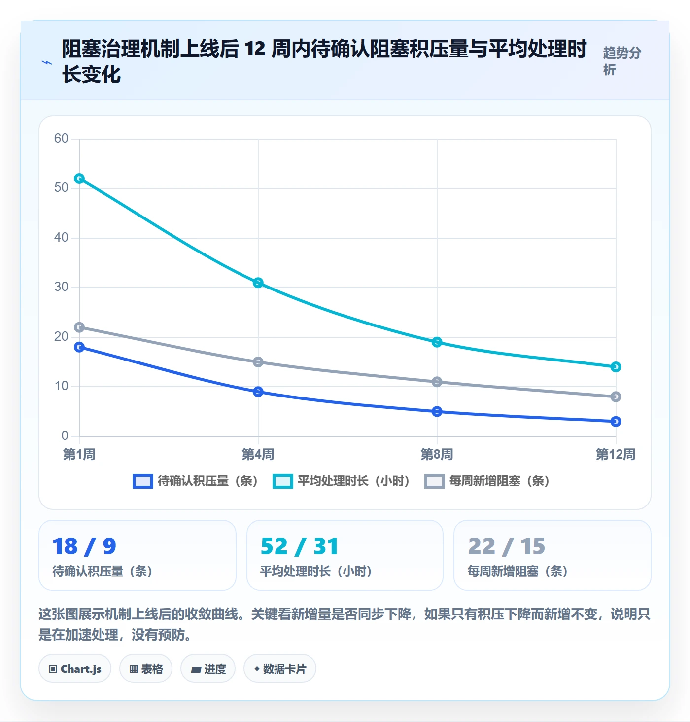 任务执行阻塞教程：项目负责人流程优化，避坑指南