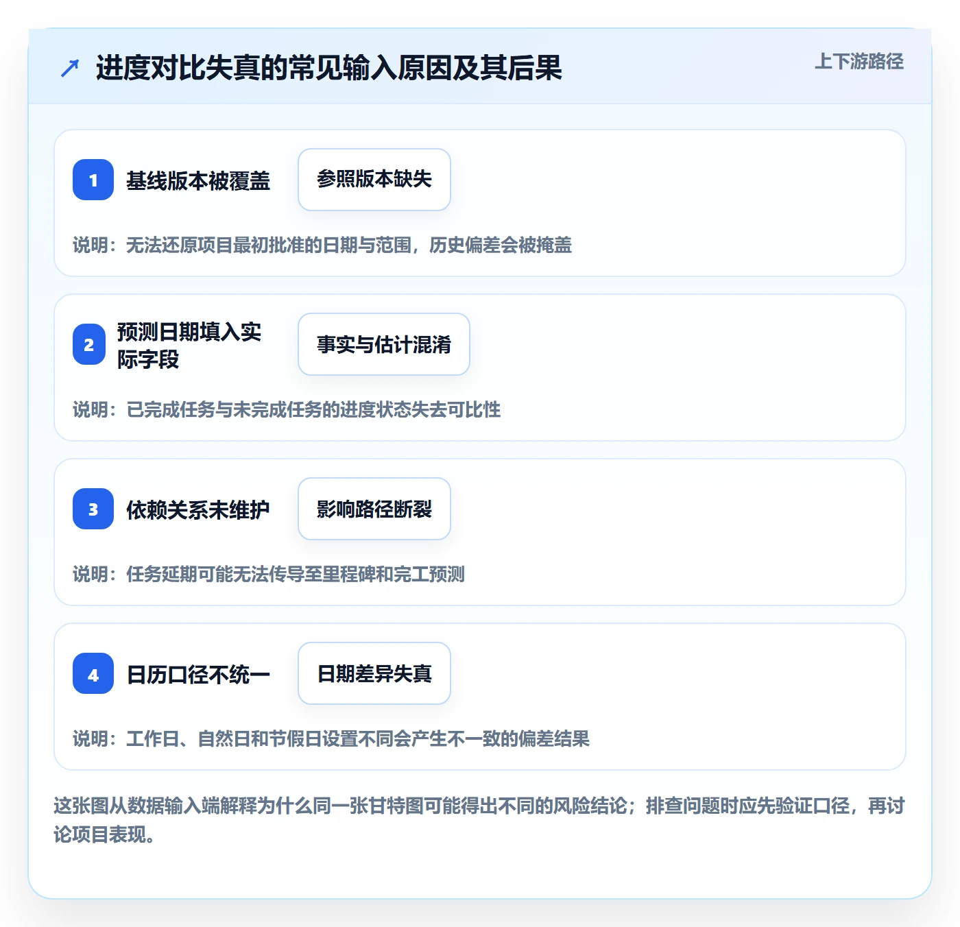甘特图如何做好基线对比?企业管理者风险控制与操作步骤