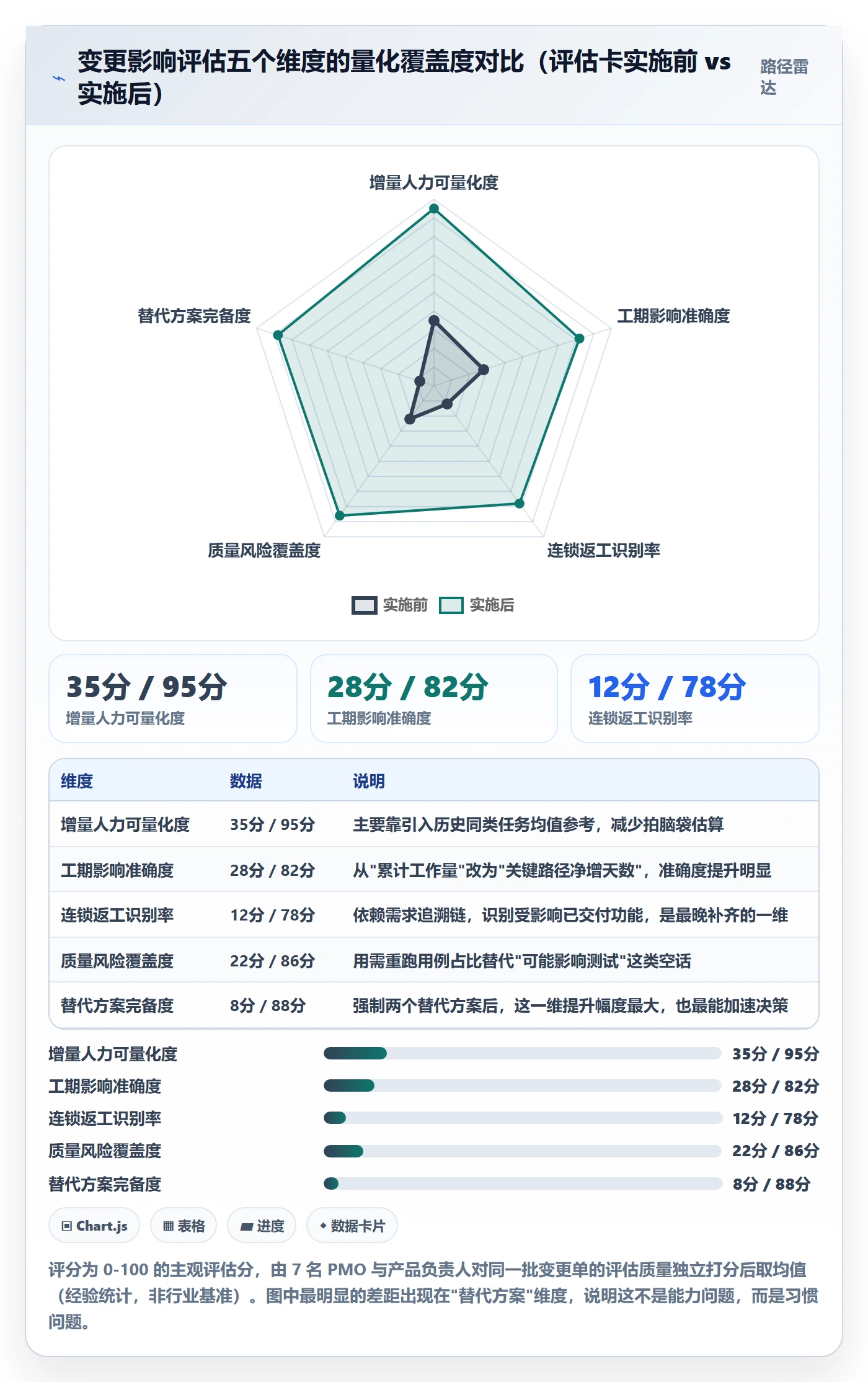 工作范围管理指南:PMO如何做好项目范围,最佳实践全流程