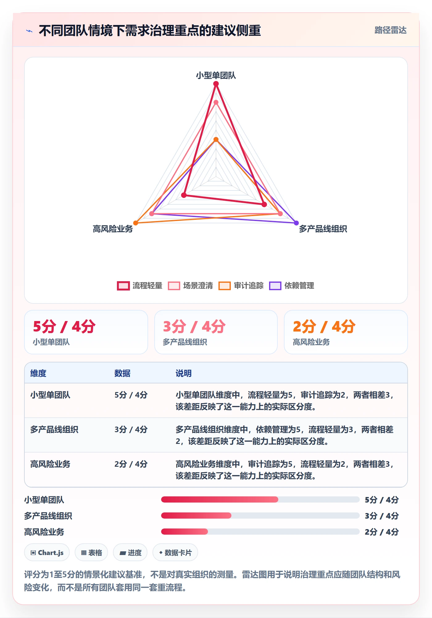 场景管理指南:研发团队如何做好产品需求,入门指南全流程