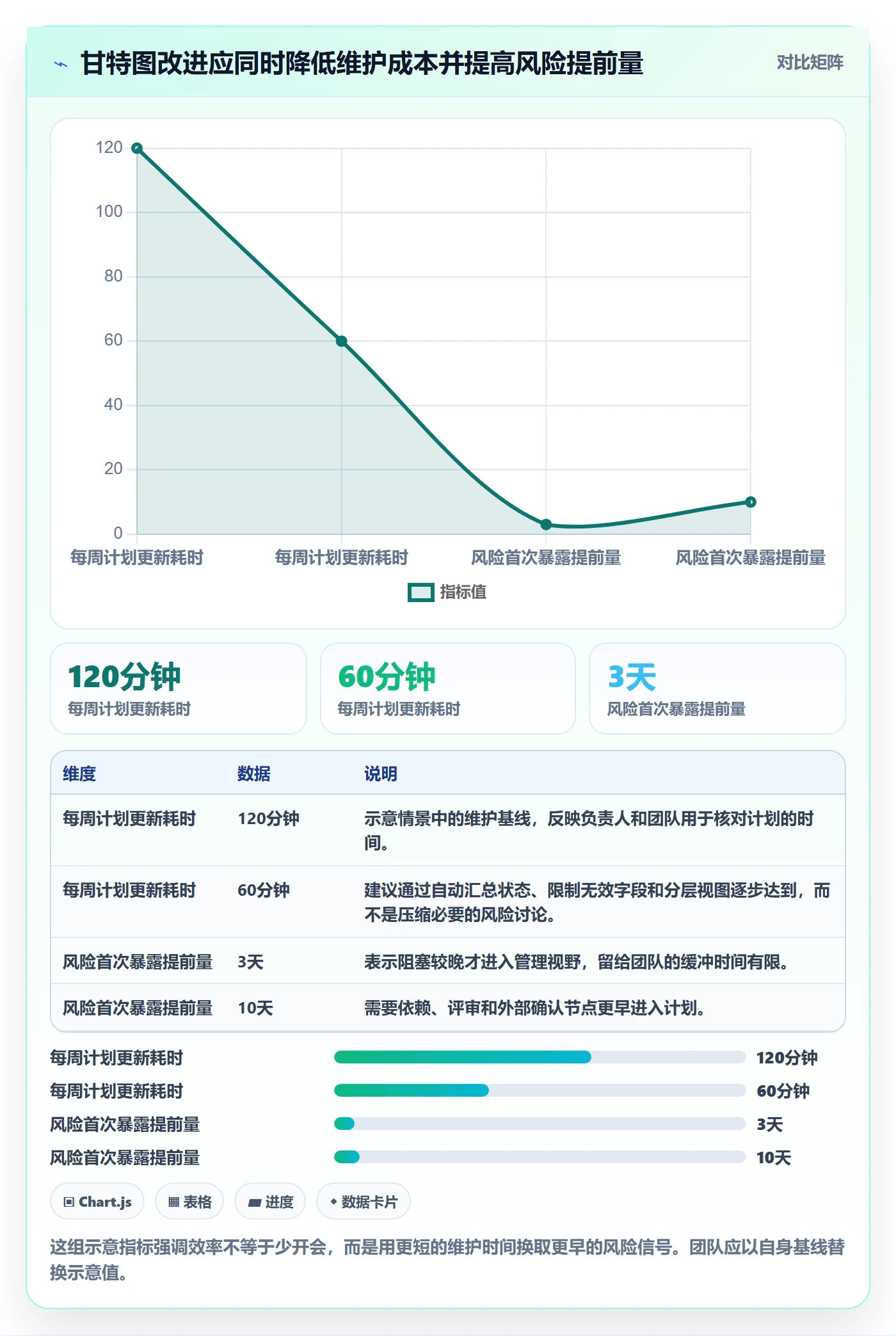 时间轴实操方法：项目负责人提升甘特图效率的最佳实践方法与模板