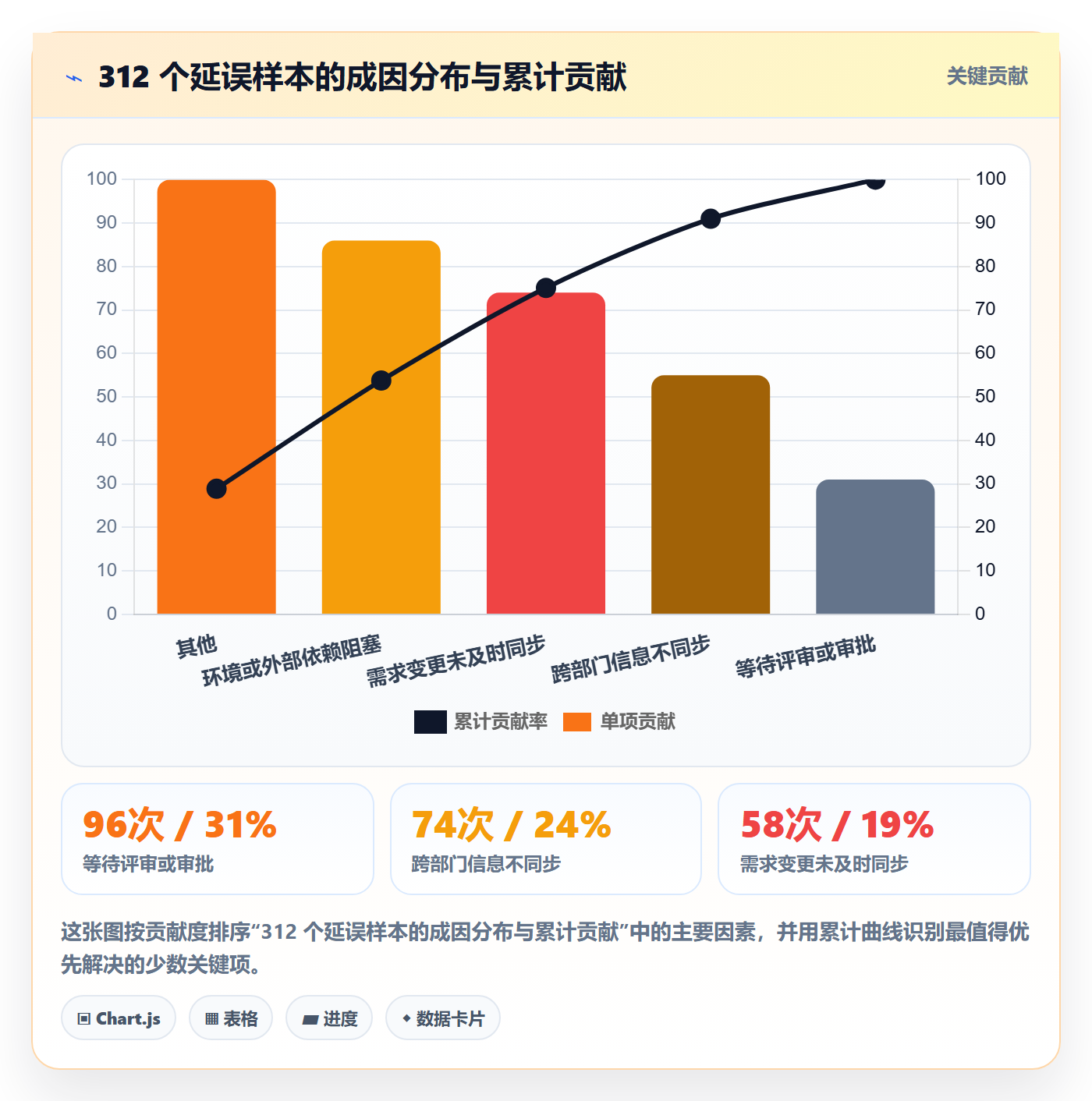 标准项目管理方法大全:管理层项目模板流程优化落地清单