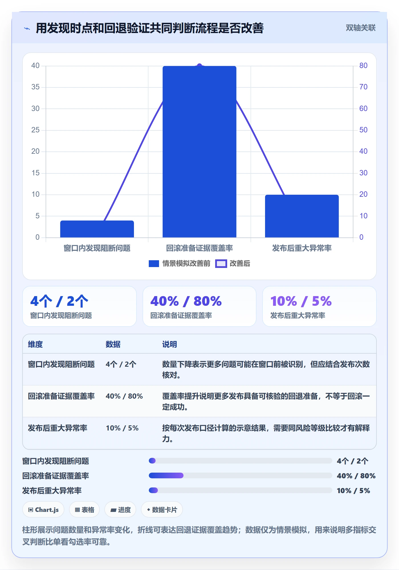 发布检查管理方法大全:跨部门团队发布管理流程优化落地清单